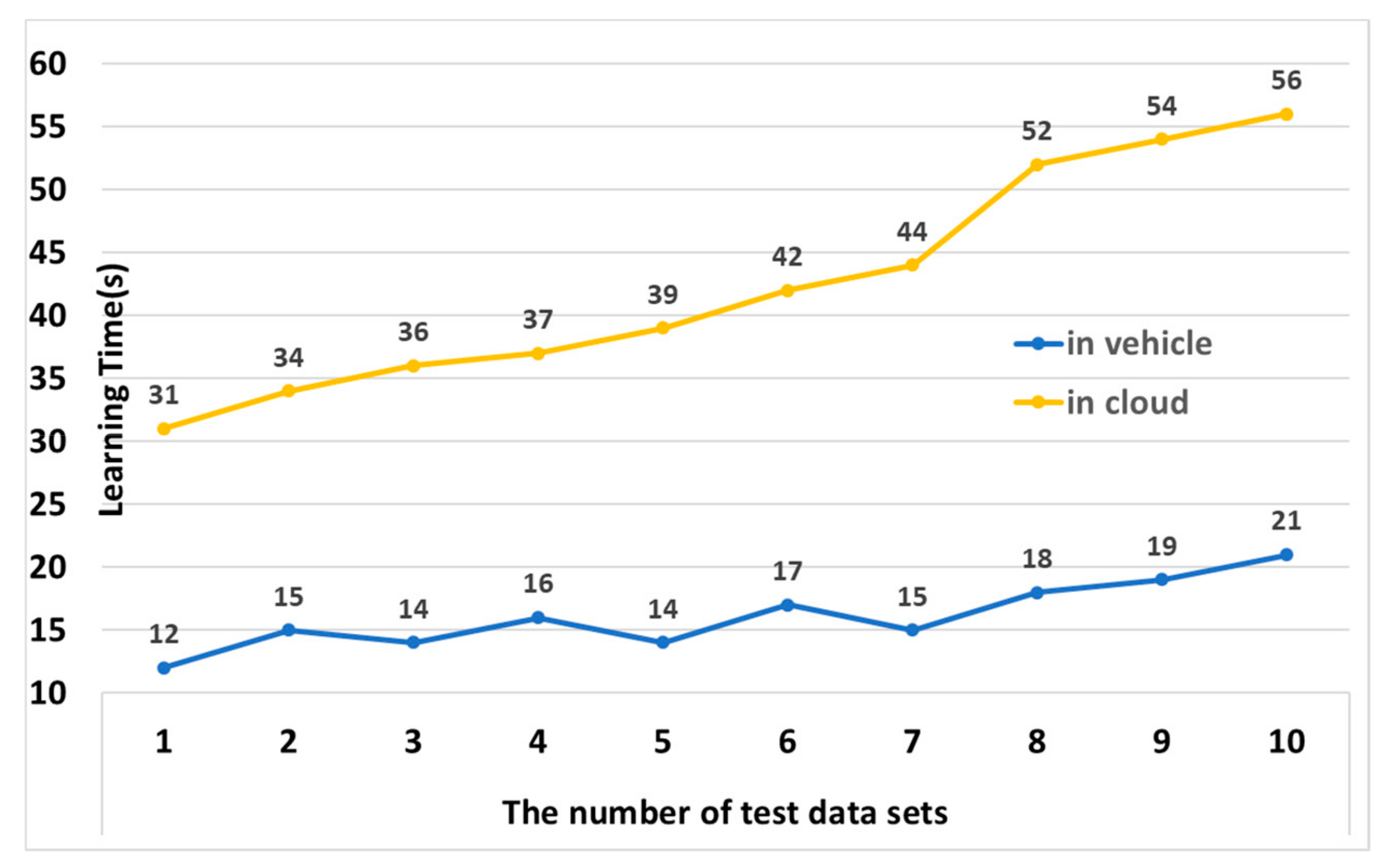 Sensors 19 05035 g010
