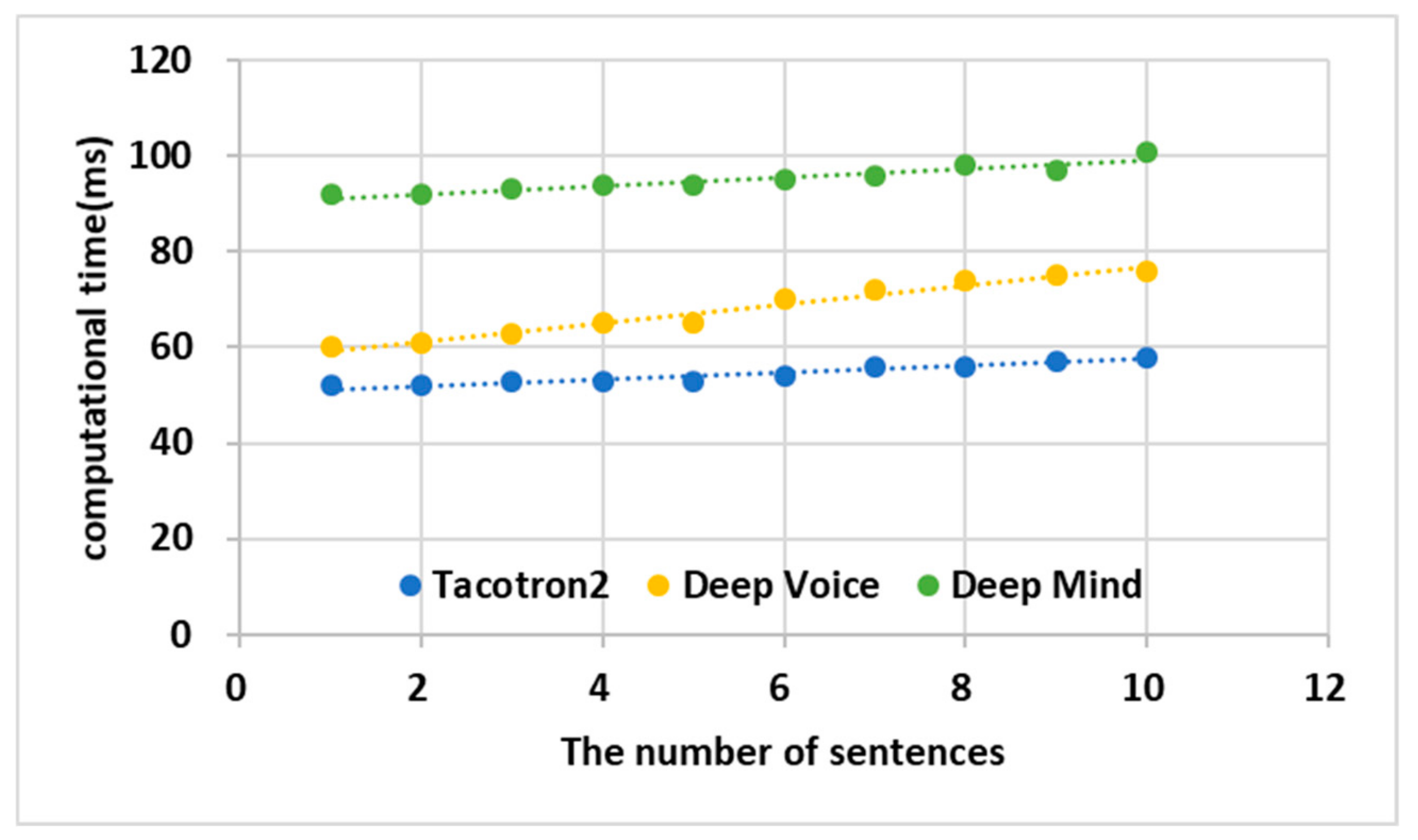 Sensors 19 05035 g013