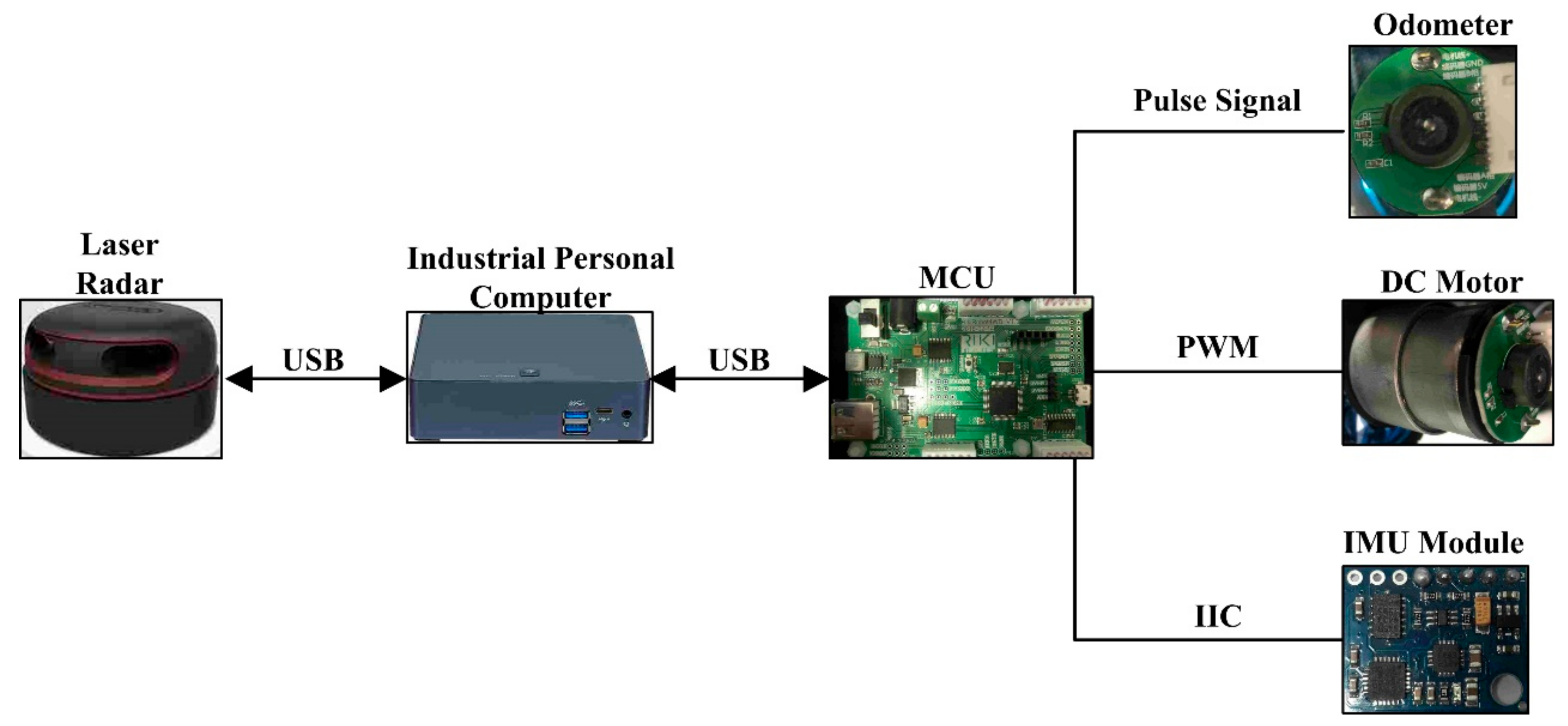 Sensors 19 05036 g006