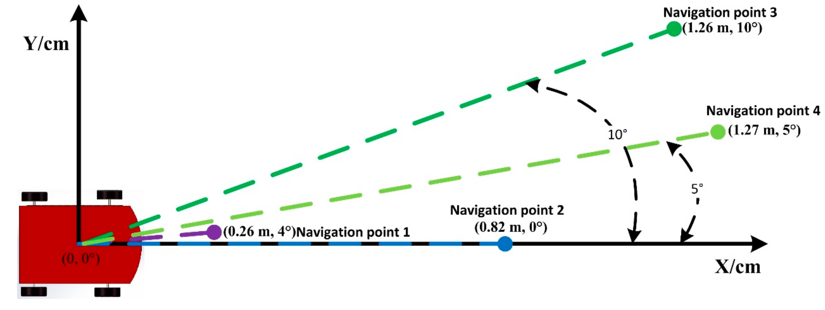 Sensors 19 05036 g022