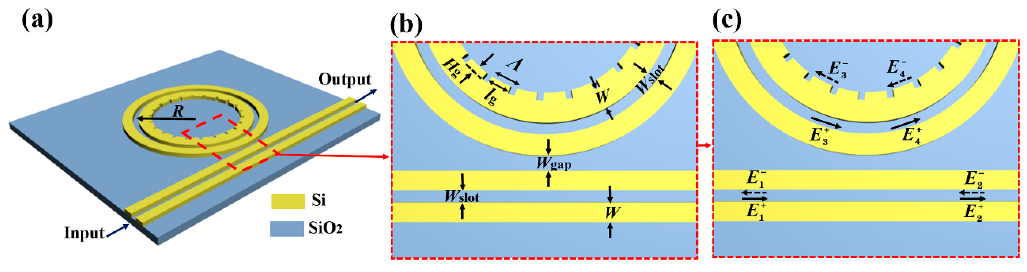 Sensors Free FullText Compact InnerWall Grating Slot Microring