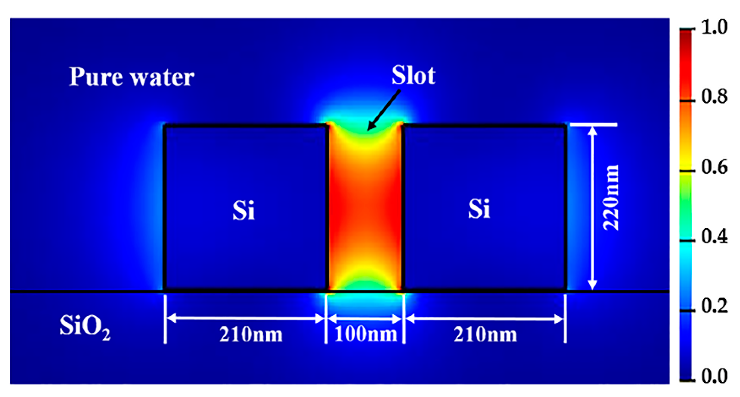 Sensors 19 05038 g003