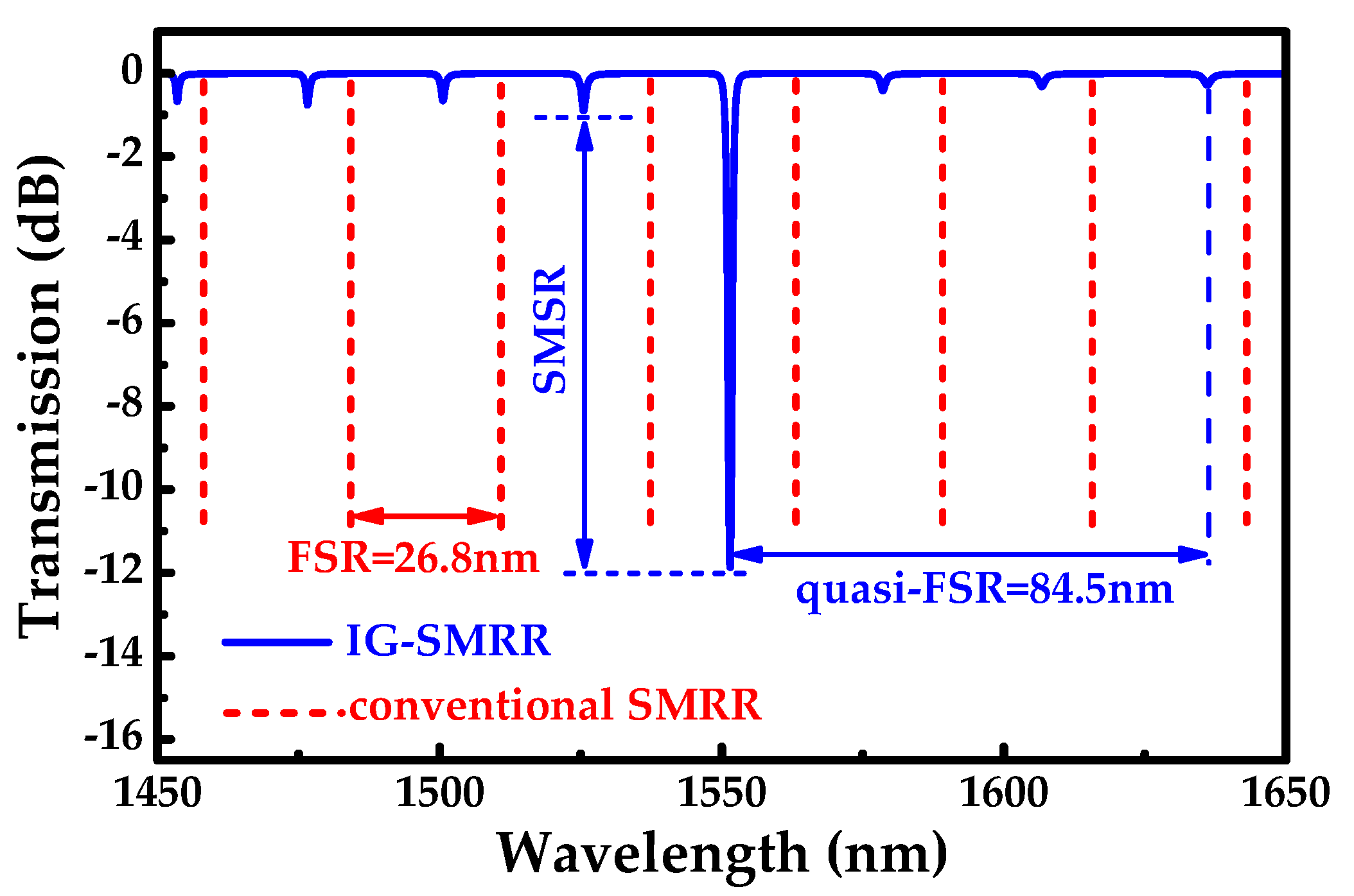 Sensors 19 05038 g007
