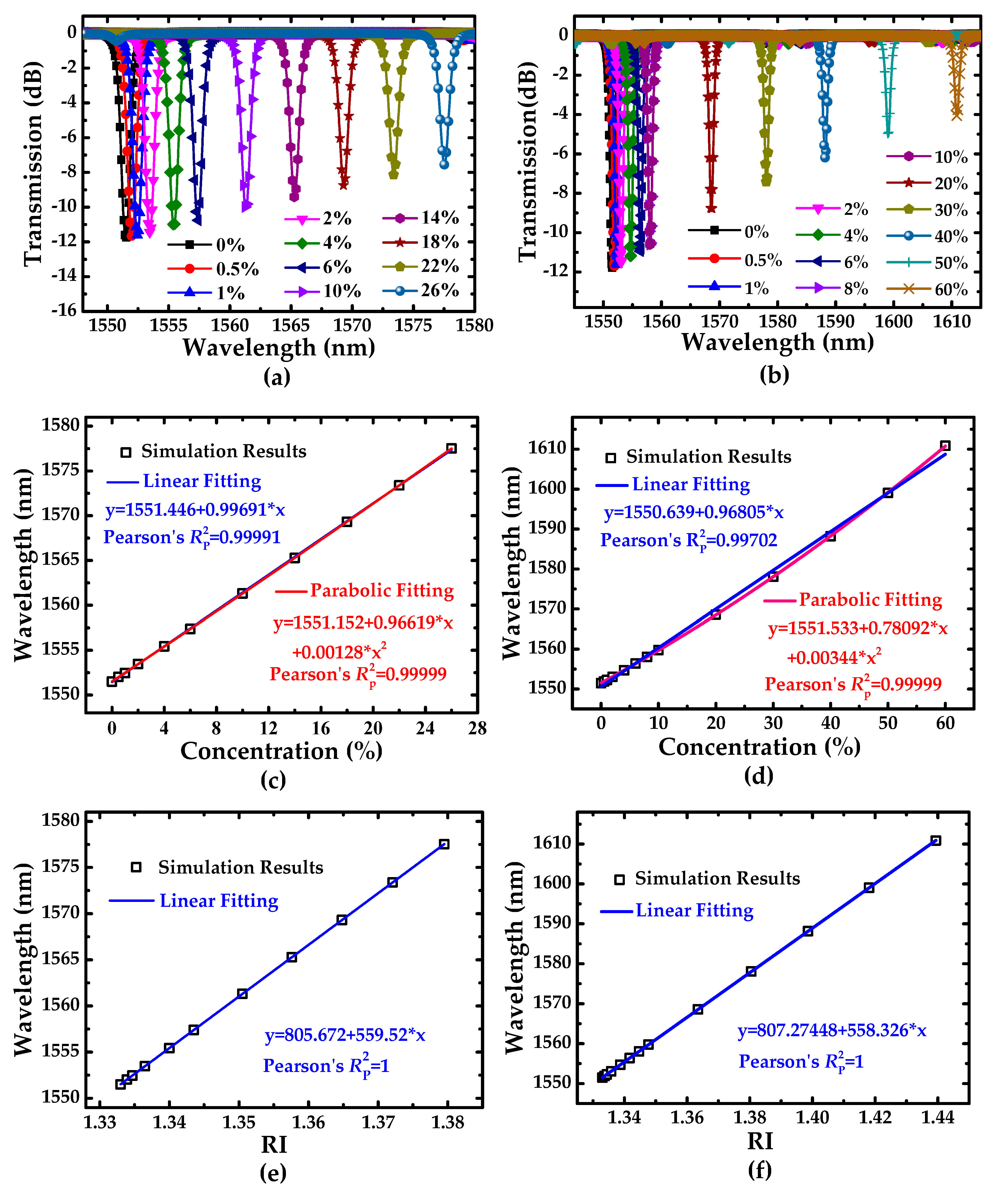 Sensors 19 05038 g010