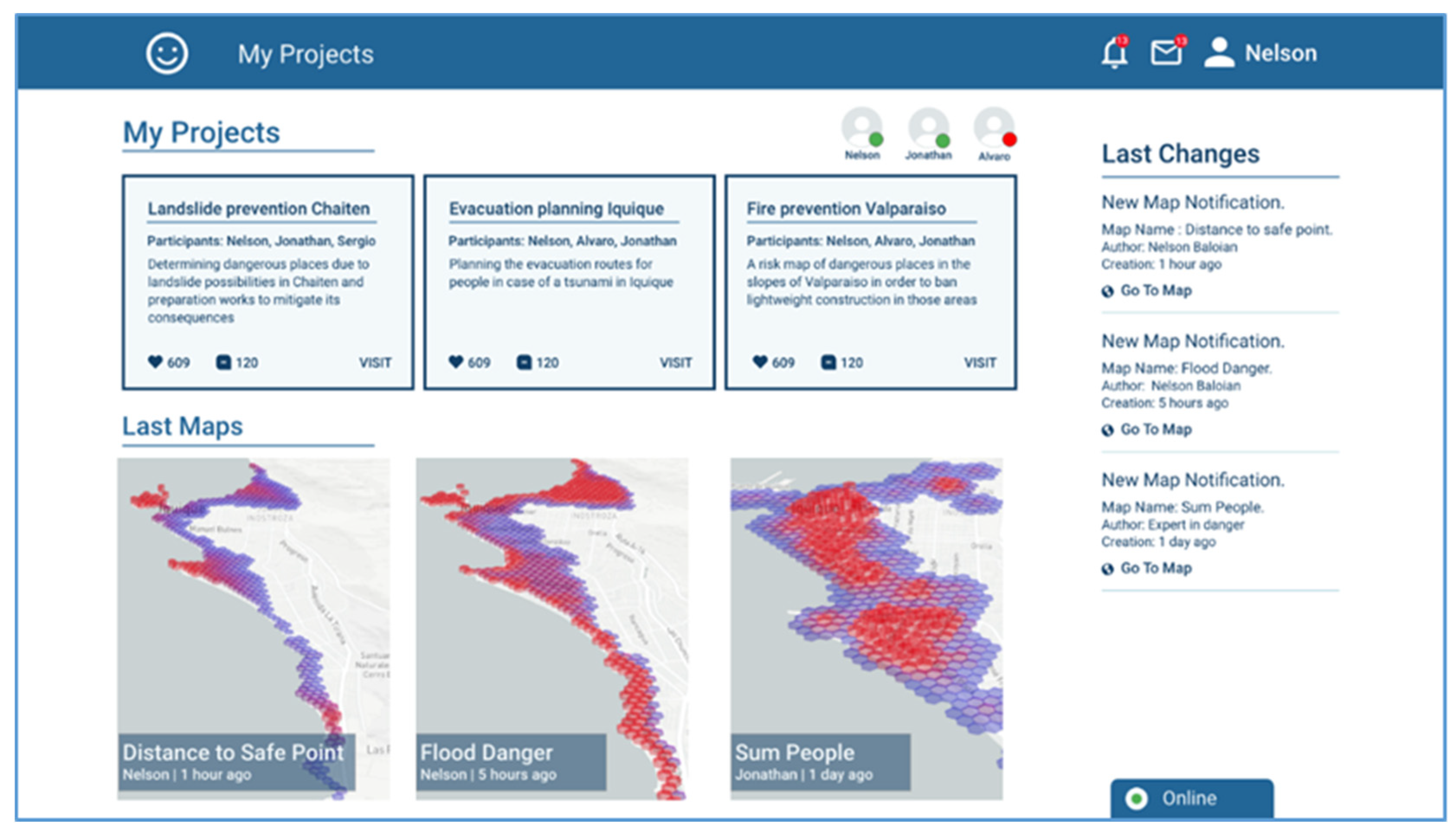 Sensors 19 05040 g004 550
