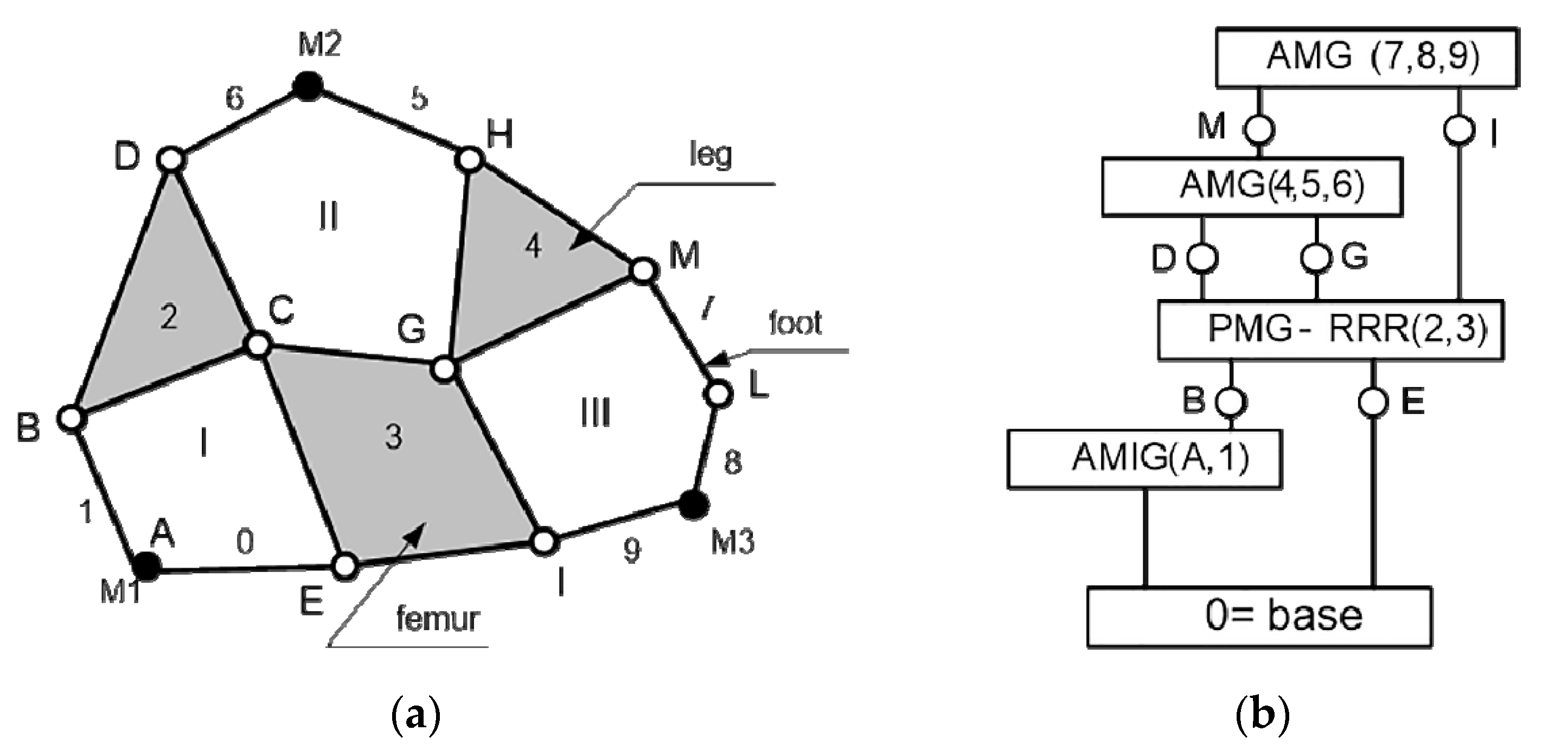 Sensors 19 05042 g003