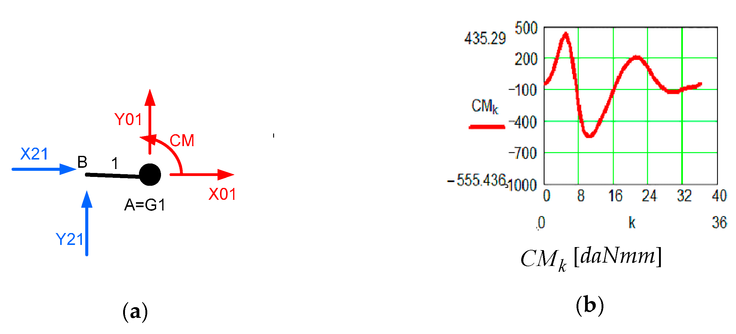 Sensors 19 05042 g011