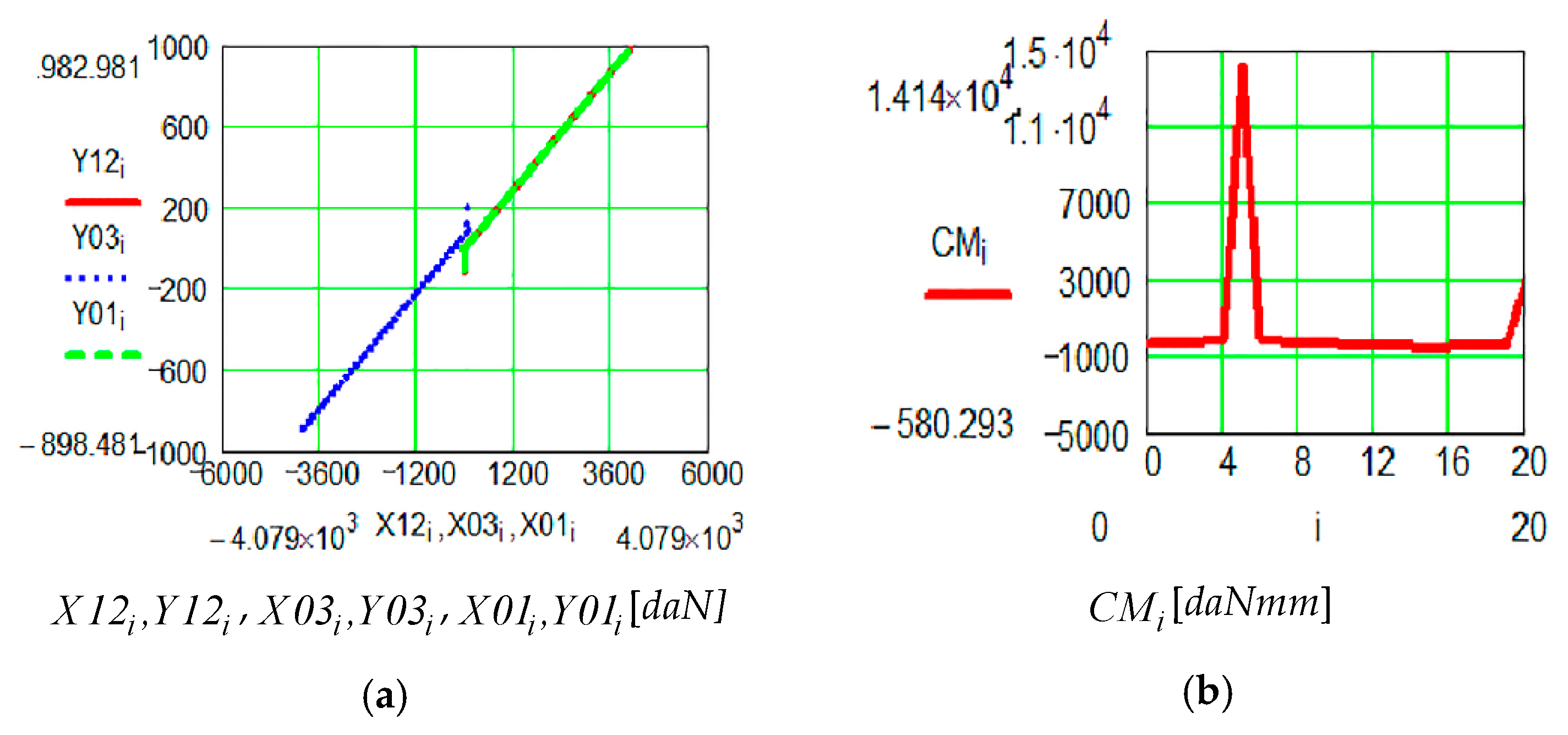 Sensors 19 05042 g017
