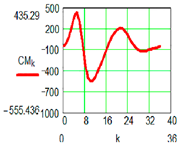 Sensors 19 05042 i028