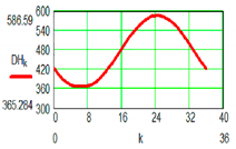 Sensors 19 05042 i029