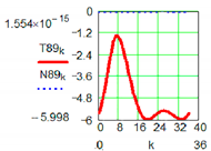 Sensors 19 05042 i032