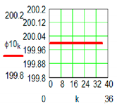 Sensors 19 05042 i033