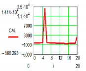 Sensors 19 05042 i034