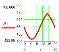 Sensors 19 05042 i035