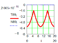 Sensors 19 05042 i038