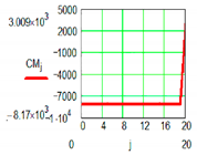 Sensors 19 05042 i040
