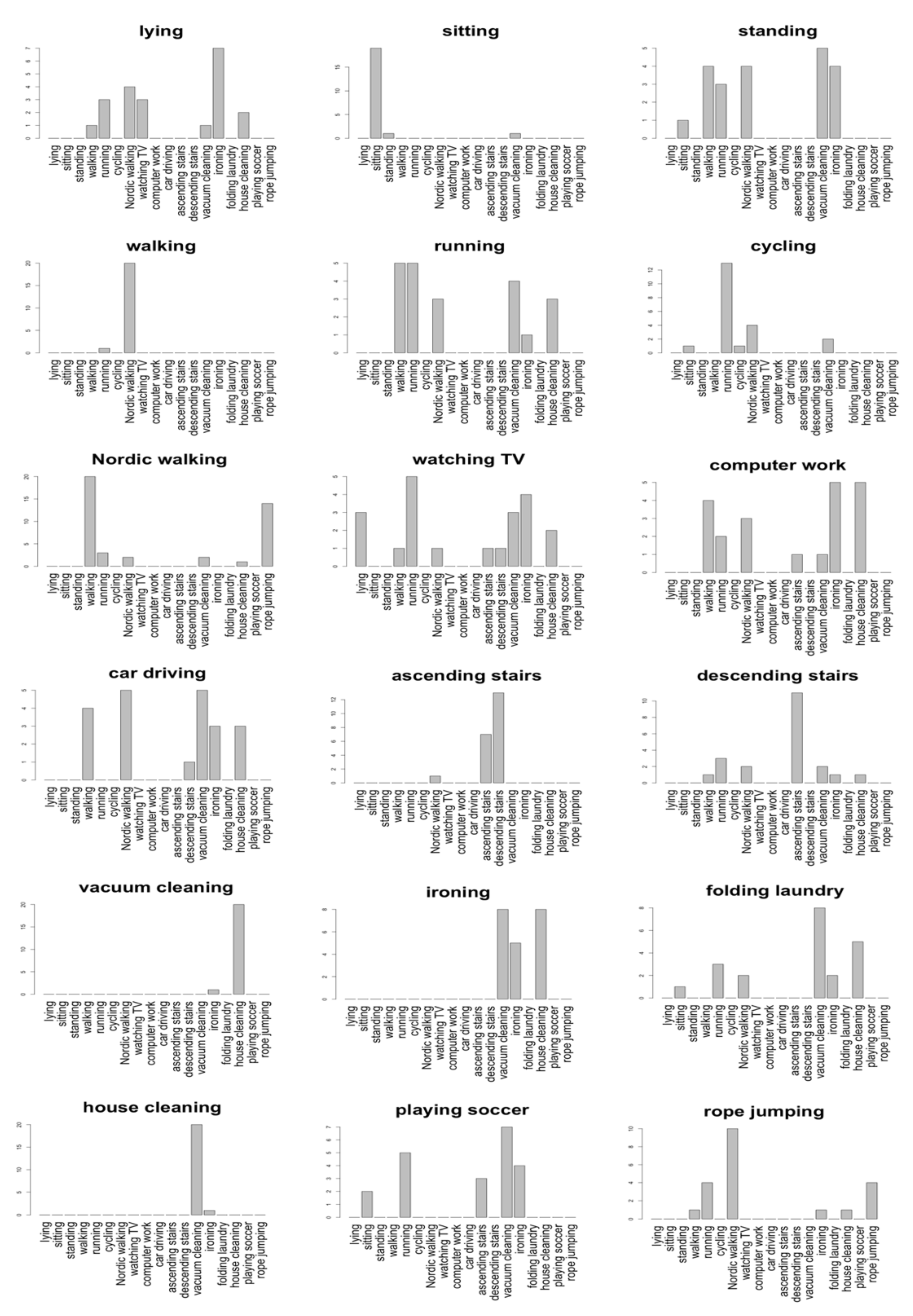 Sensors 19 05043 g0a1 550