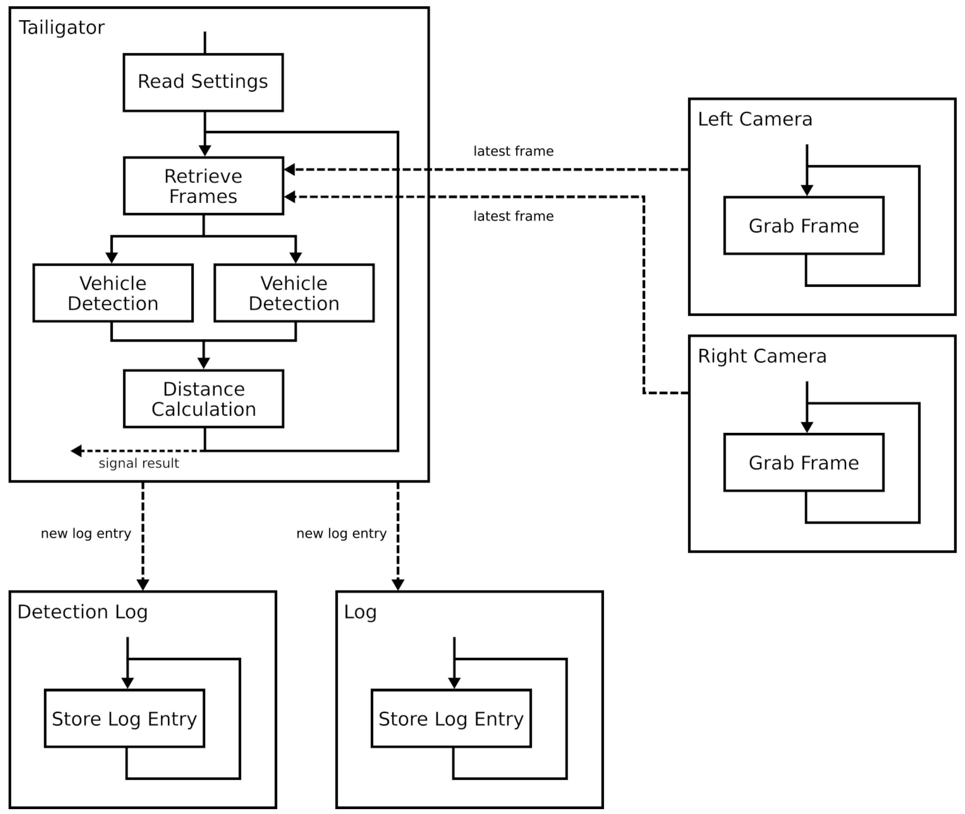 Sensors 19 05044 g002 550