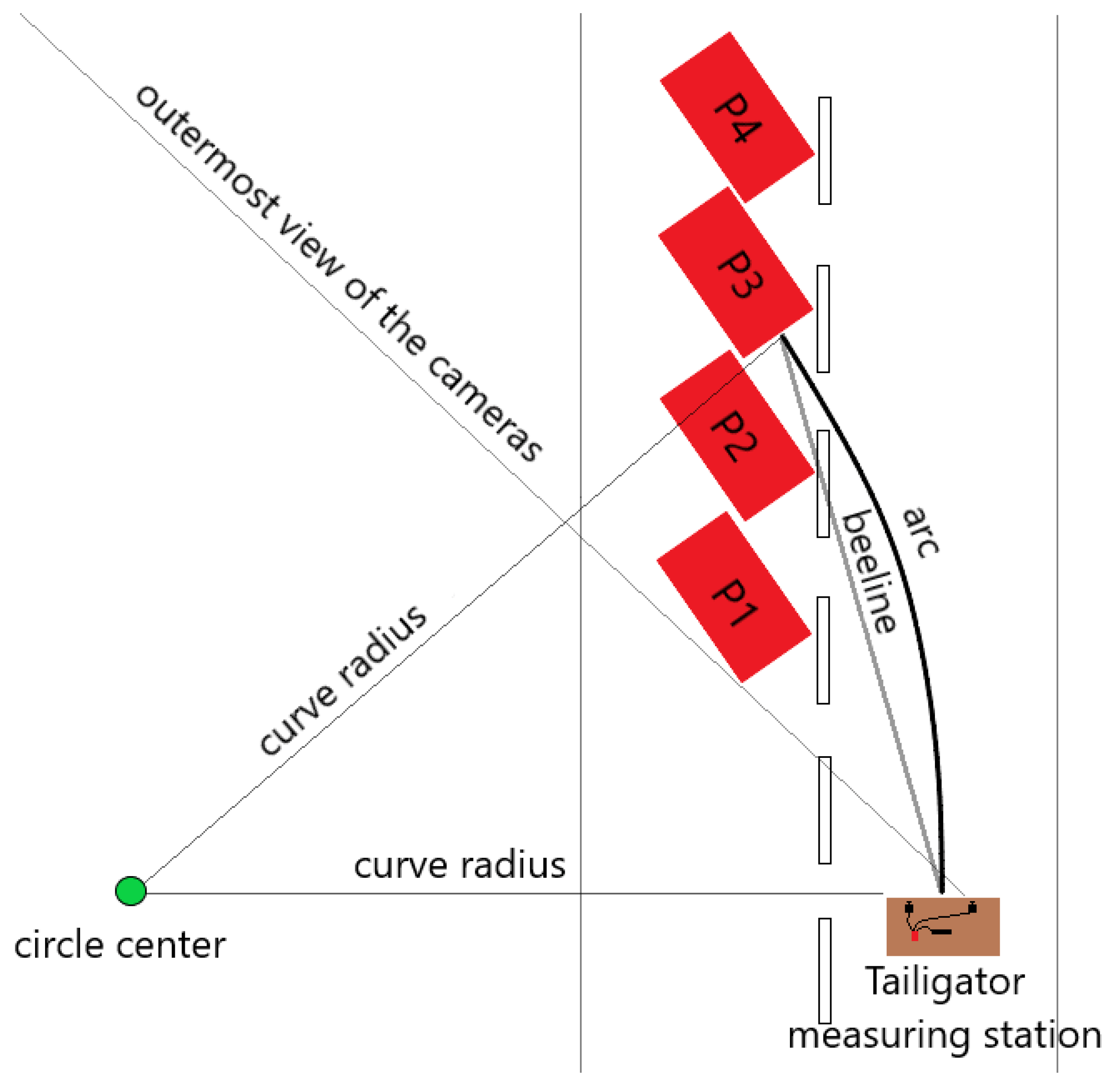 Sensors 19 05044 g003 550