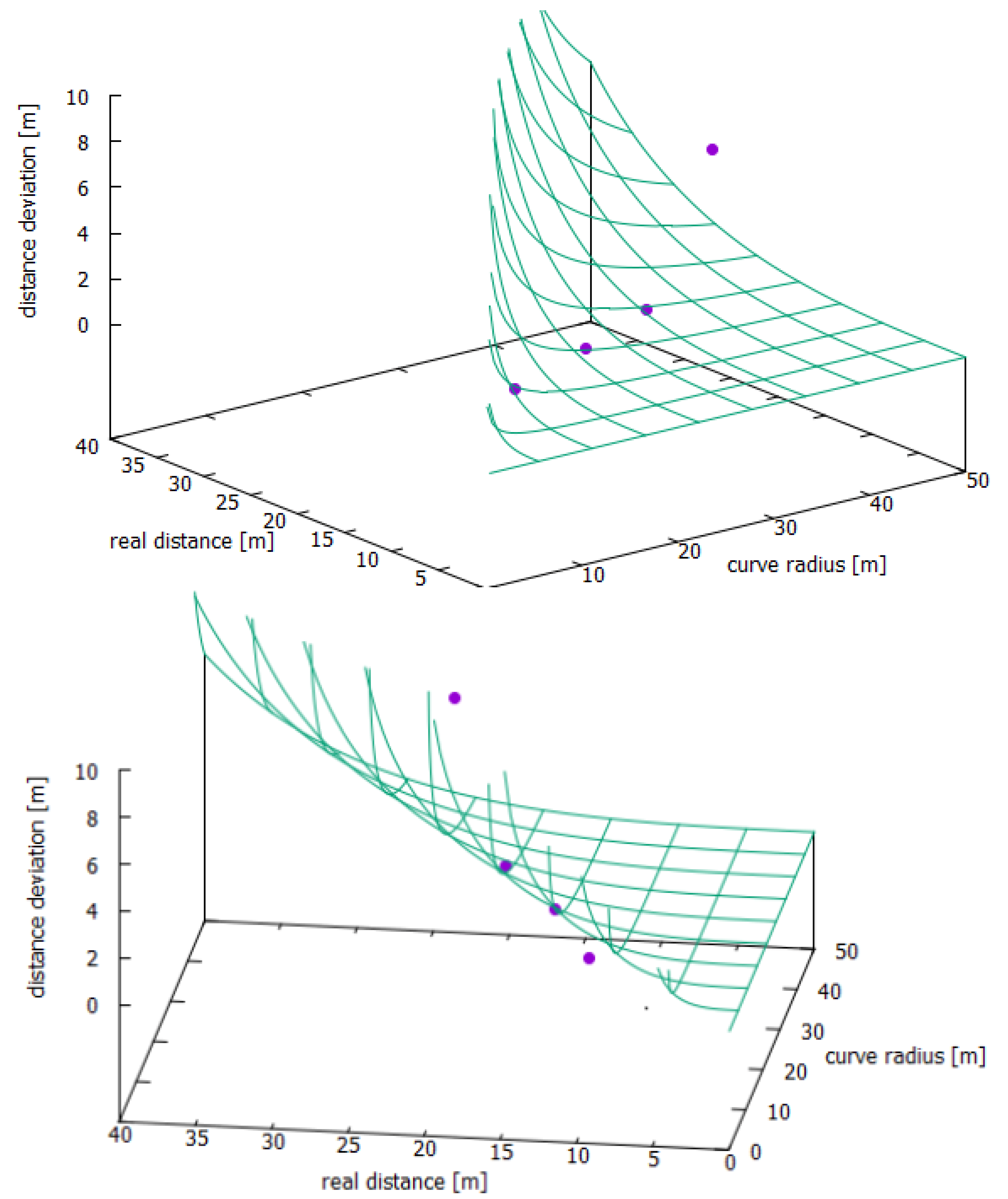 Sensors 19 05044 g004 550