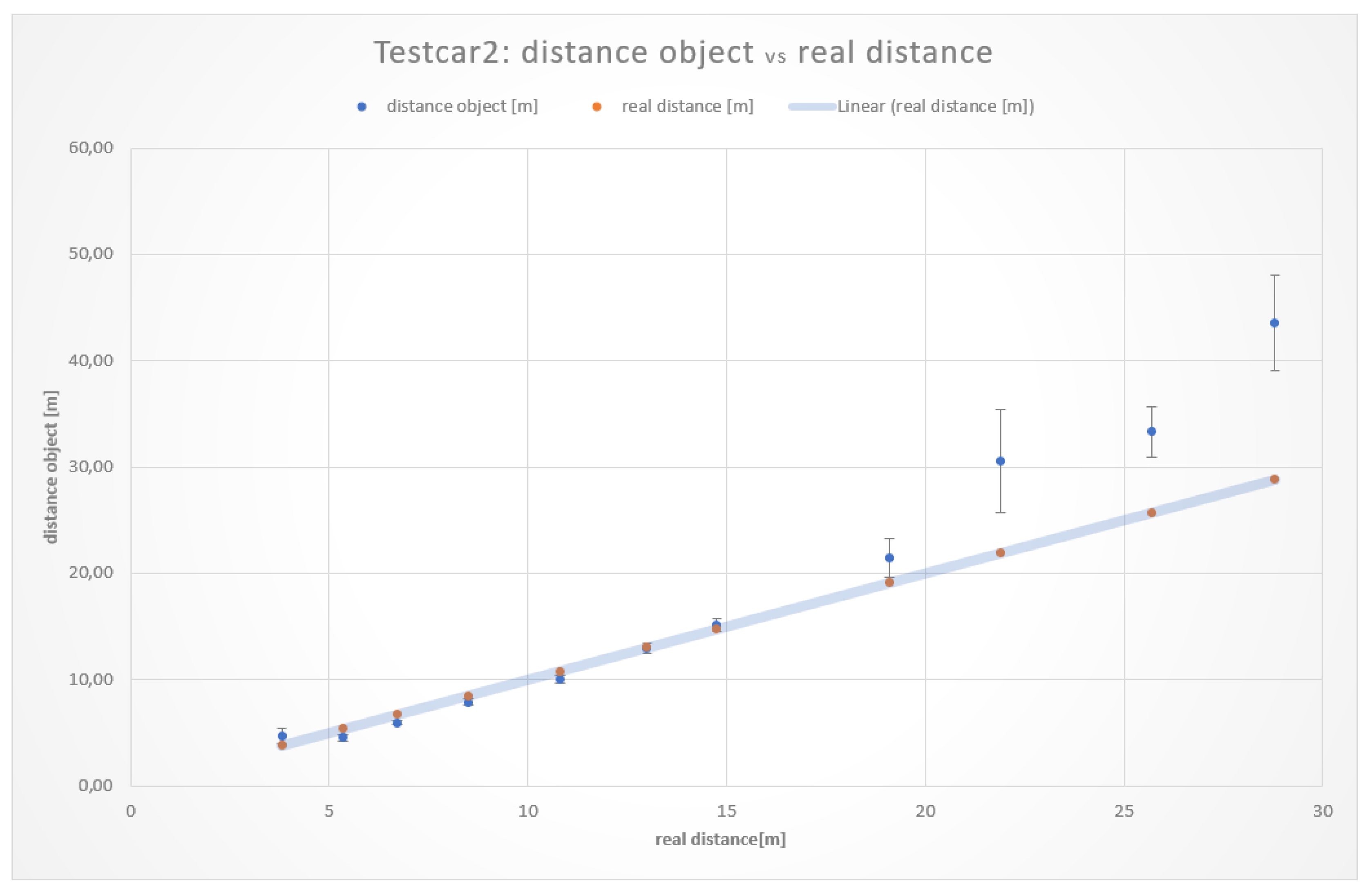 Sensors 19 05044 g006 550
