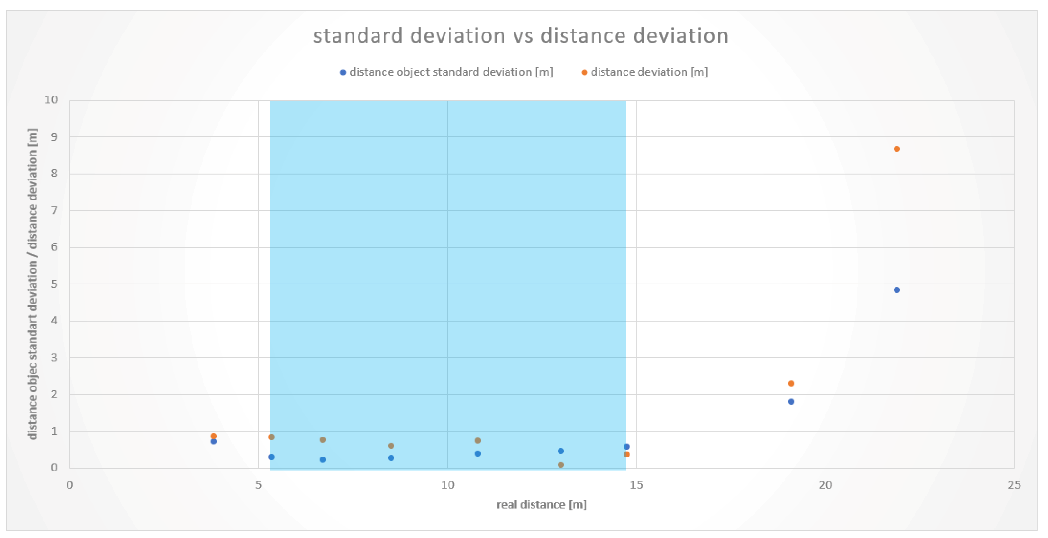 Sensors 19 05044 g007 550