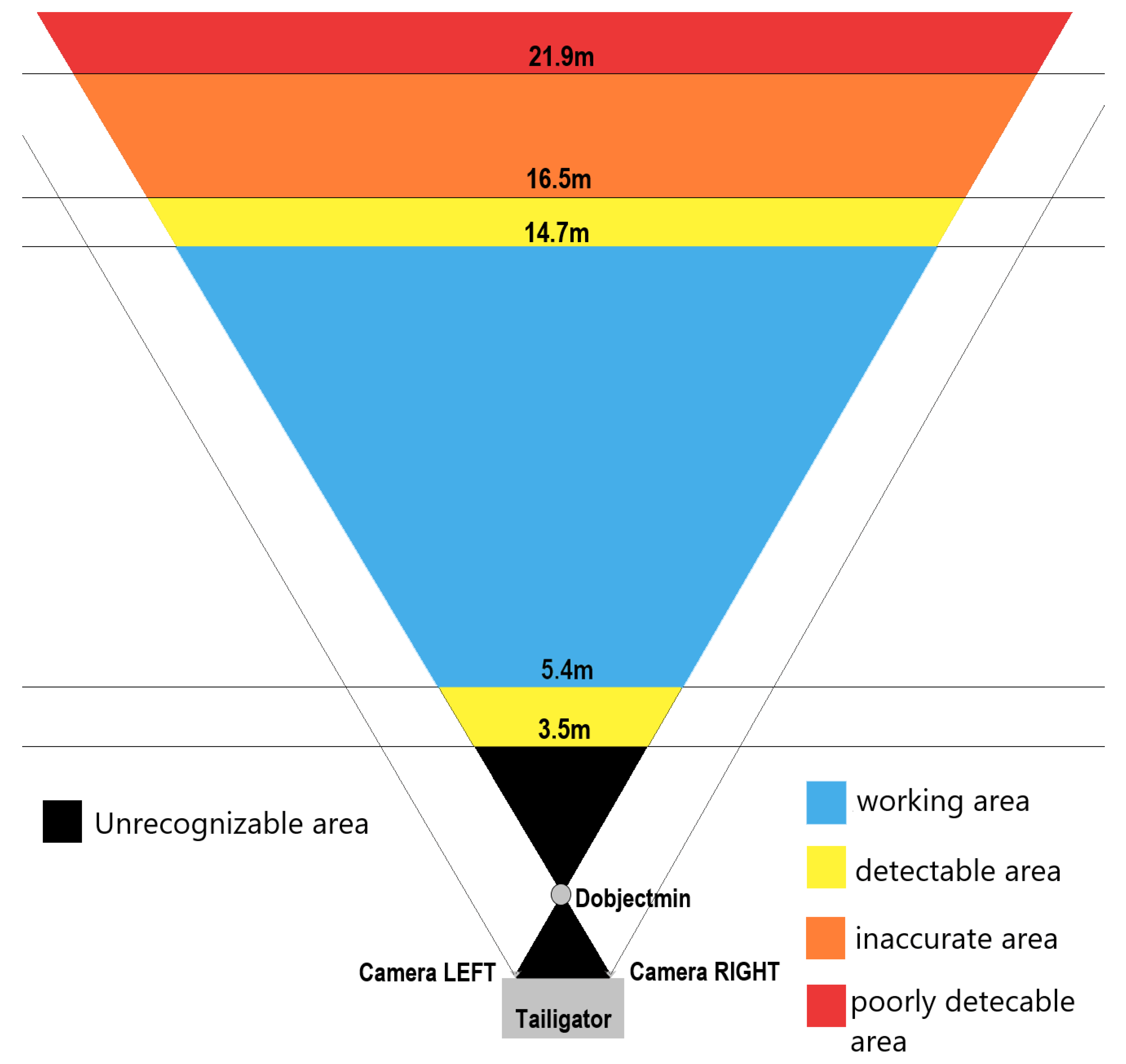 Sensors 19 05044 g009 550