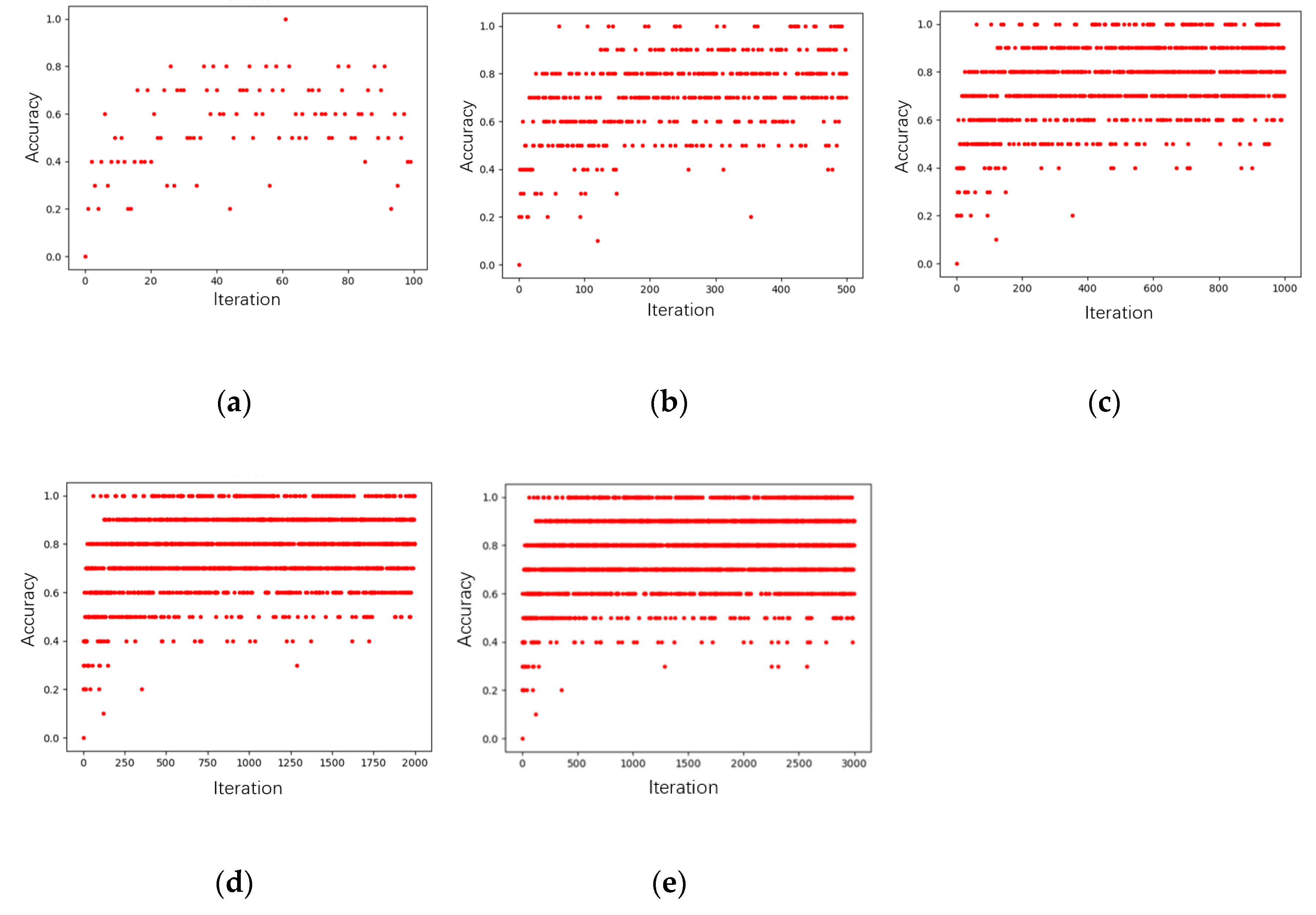 Sensors 19 05046 g003 Sensors 19 05046 g003