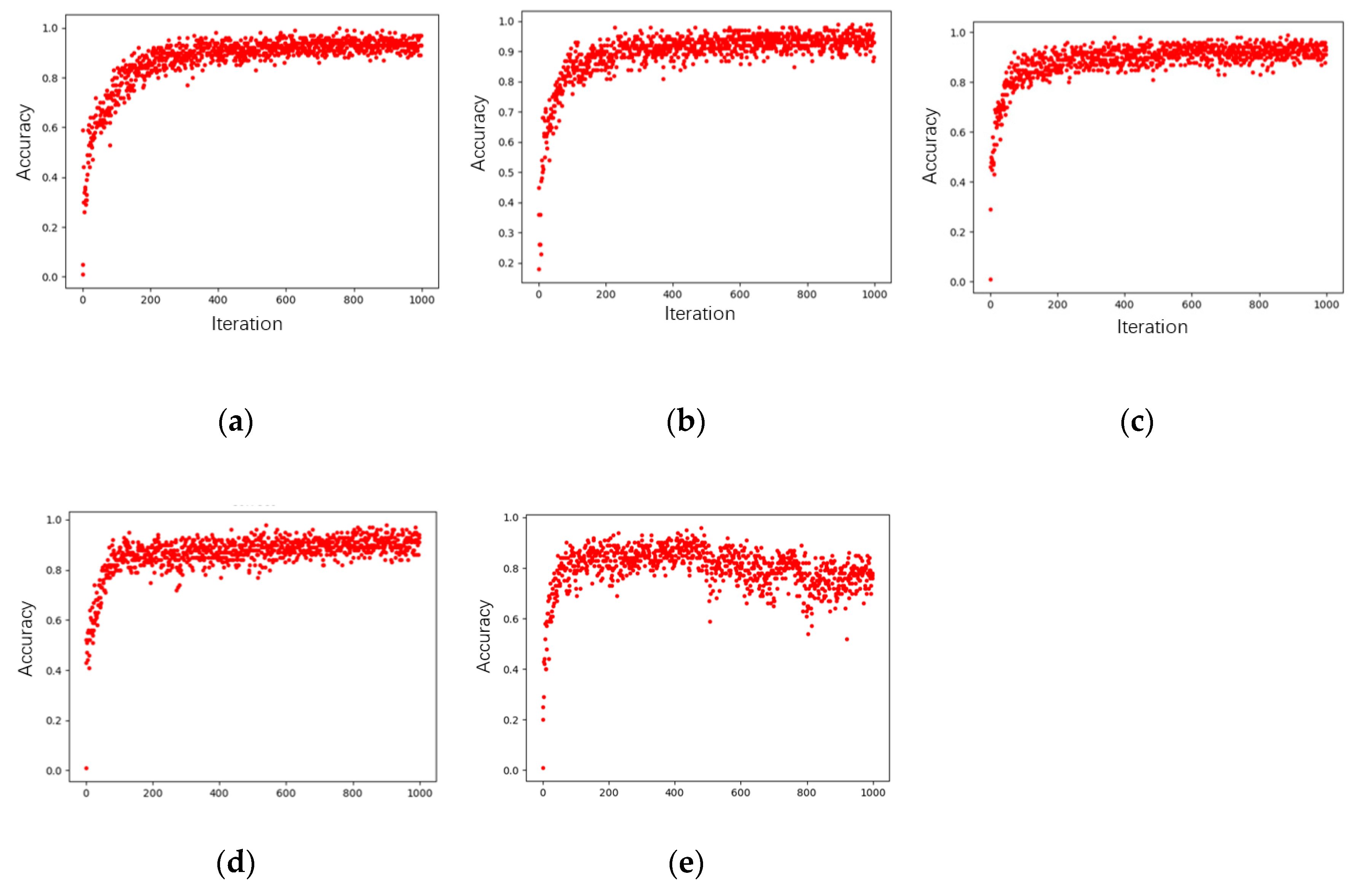 Sensors 19 05046 g004 Sensors 19 05046 g004