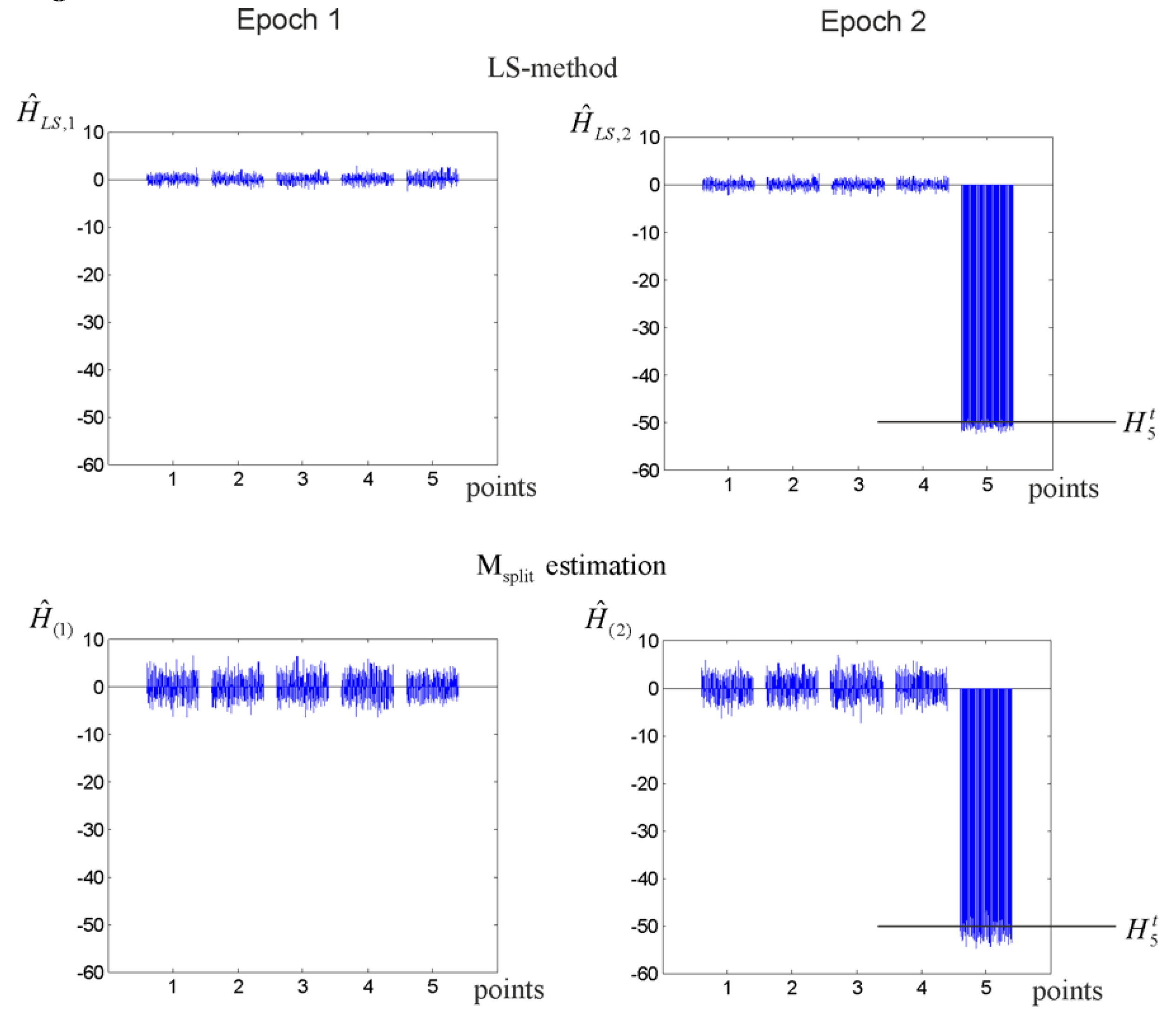 Sensors 19 05047 g006 Sensors 19 05047 g006