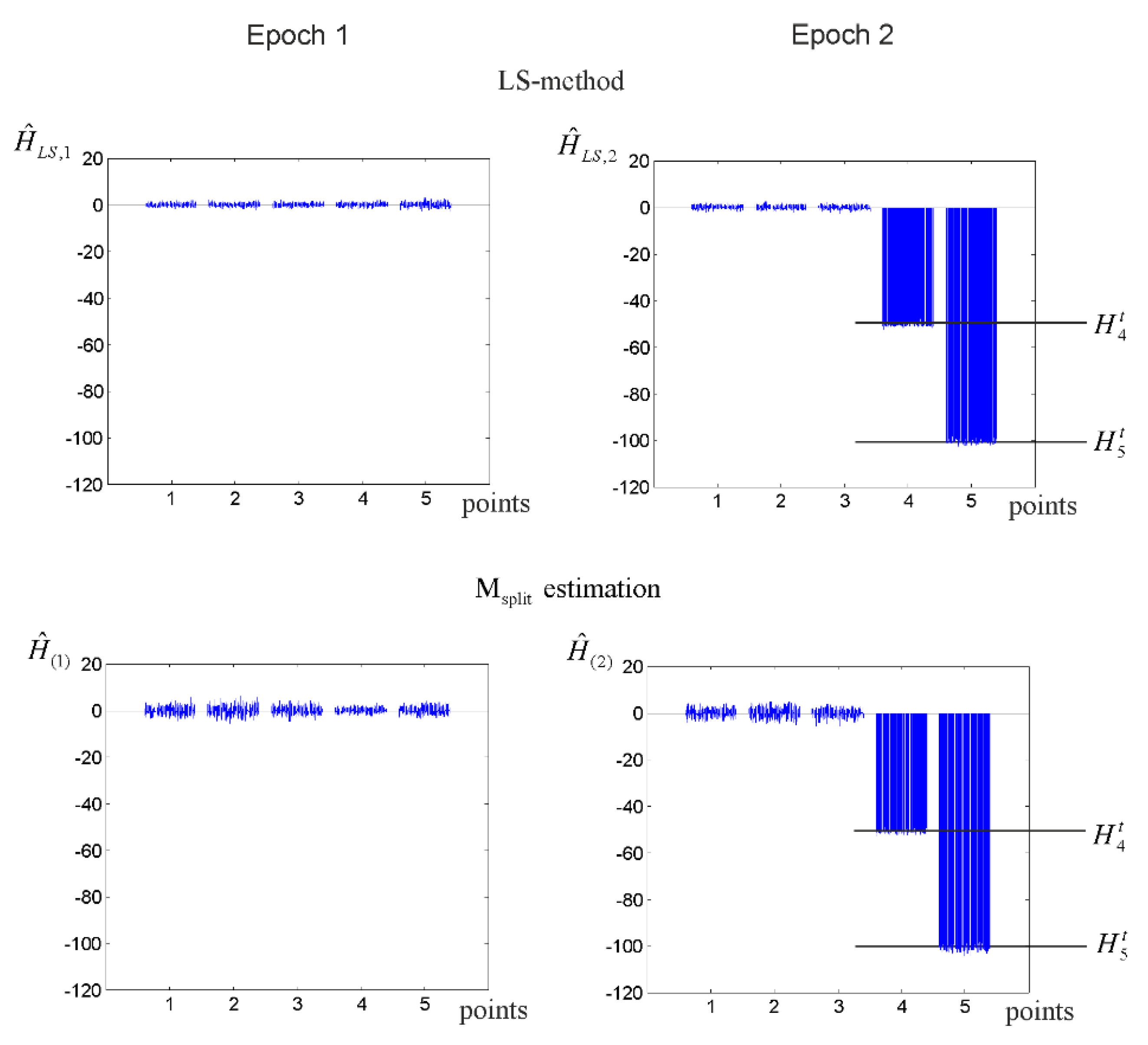 Sensors 19 05047 g007 Sensors 19 05047 g007