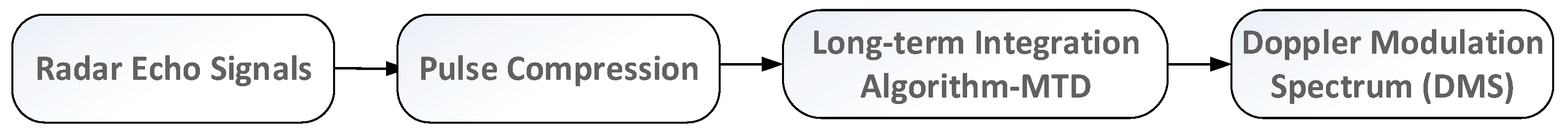 Sensors 19 05048 g005 550