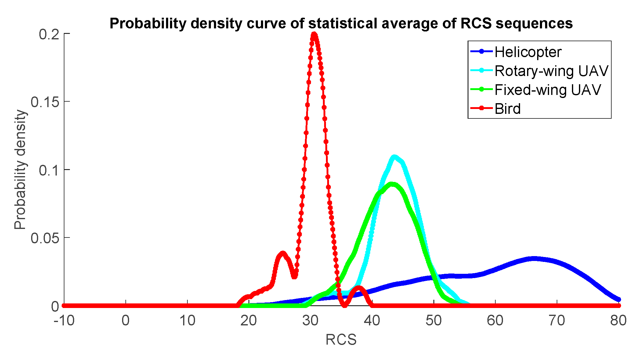 Sensors 19 05048 g010 550