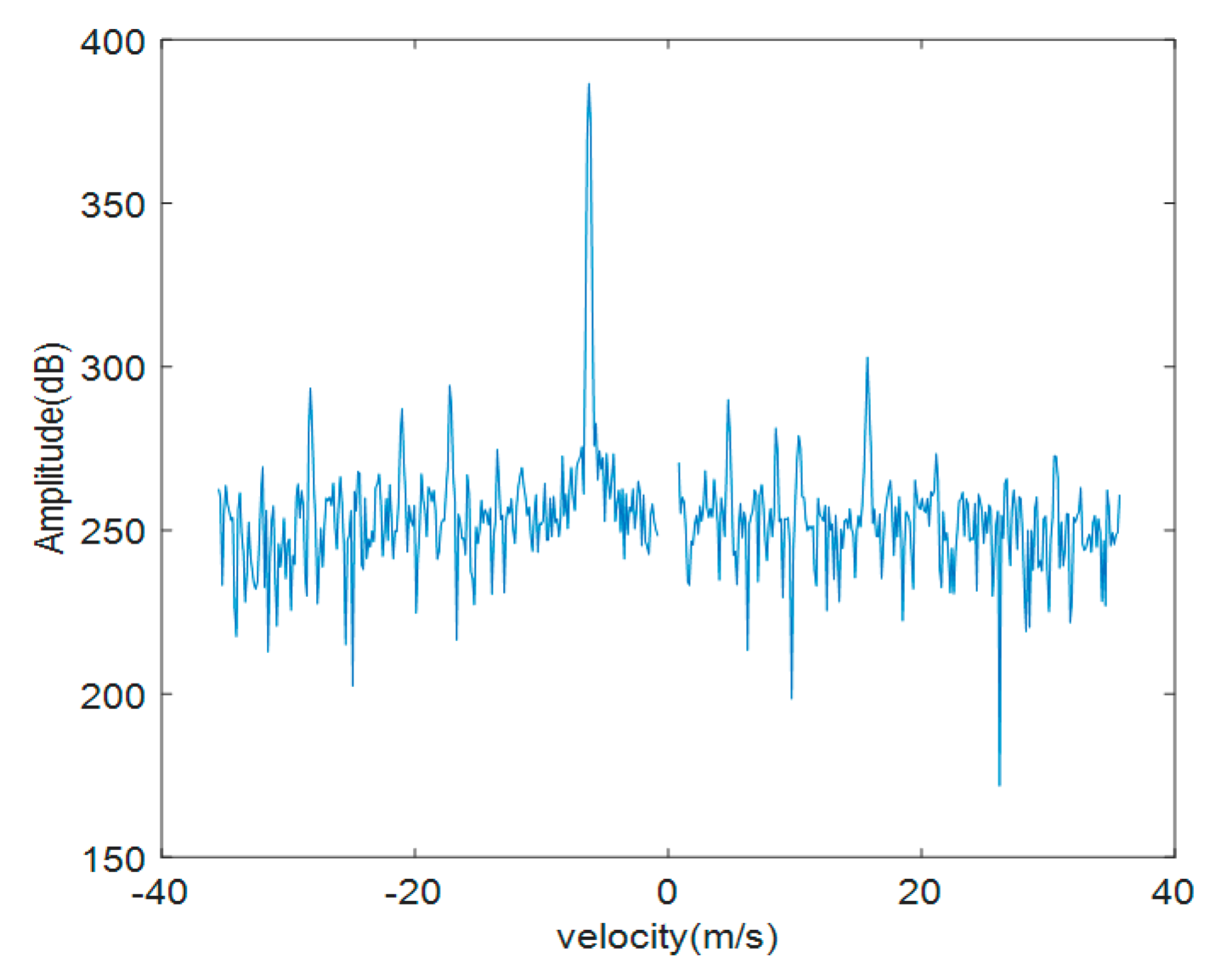 Sensors 19 05048 g013 550