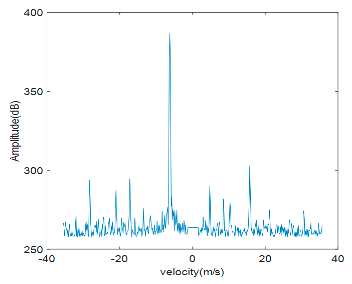 Sensors 19 05048 g014 550