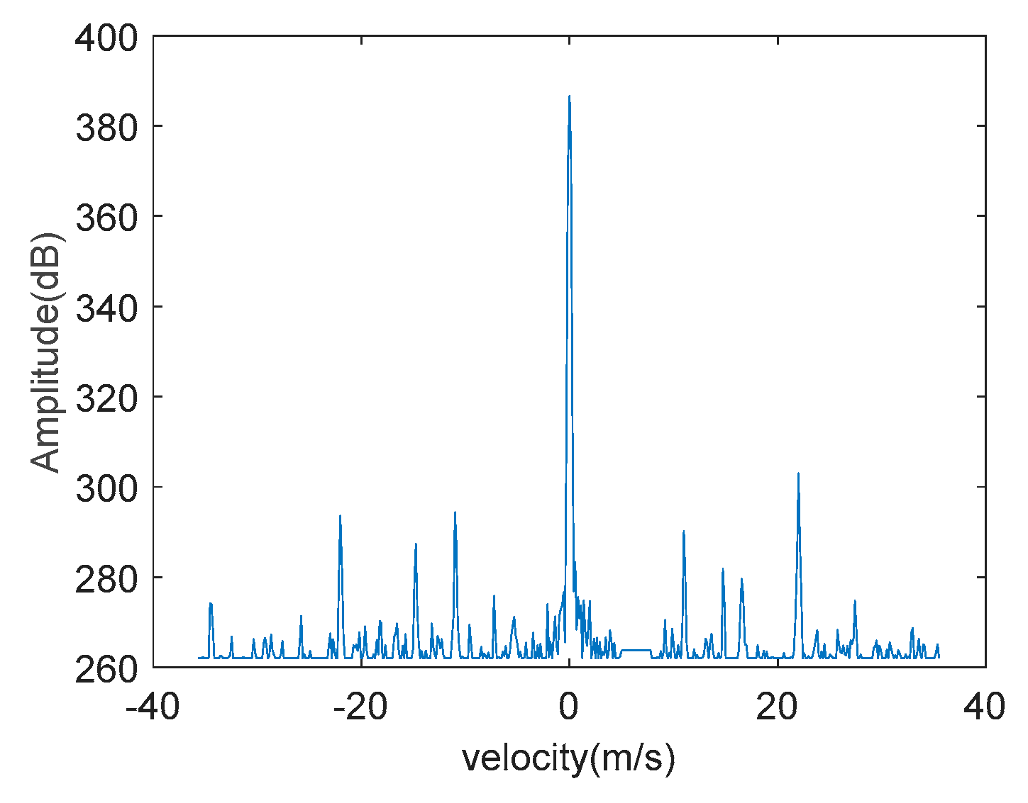 Sensors 19 05048 g015 550