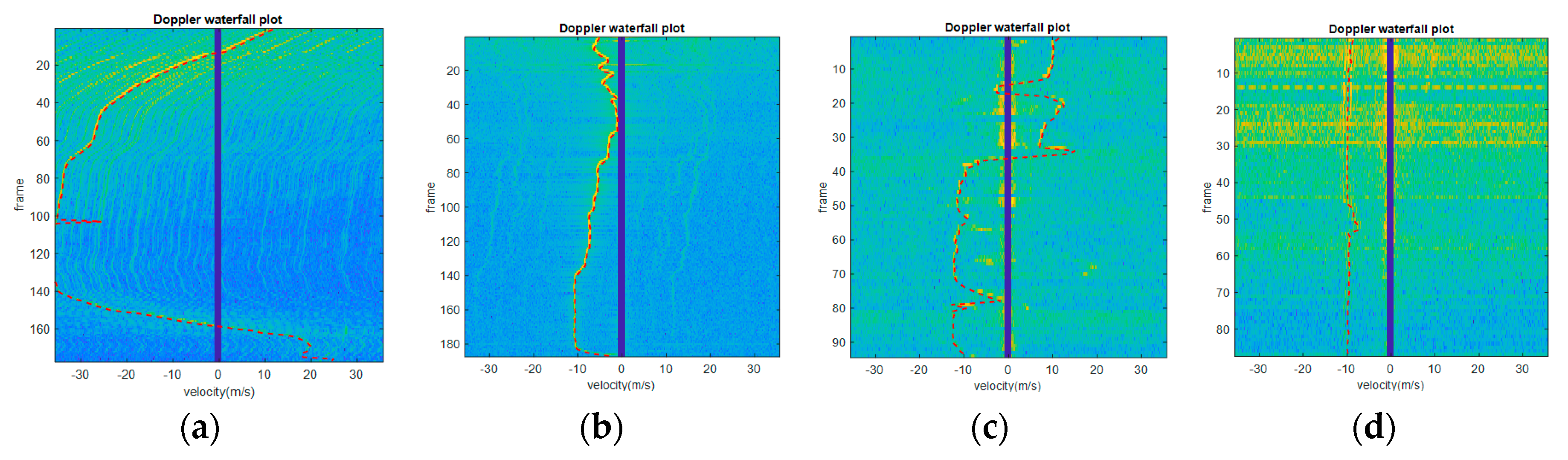 Sensors 19 05048 g016 550