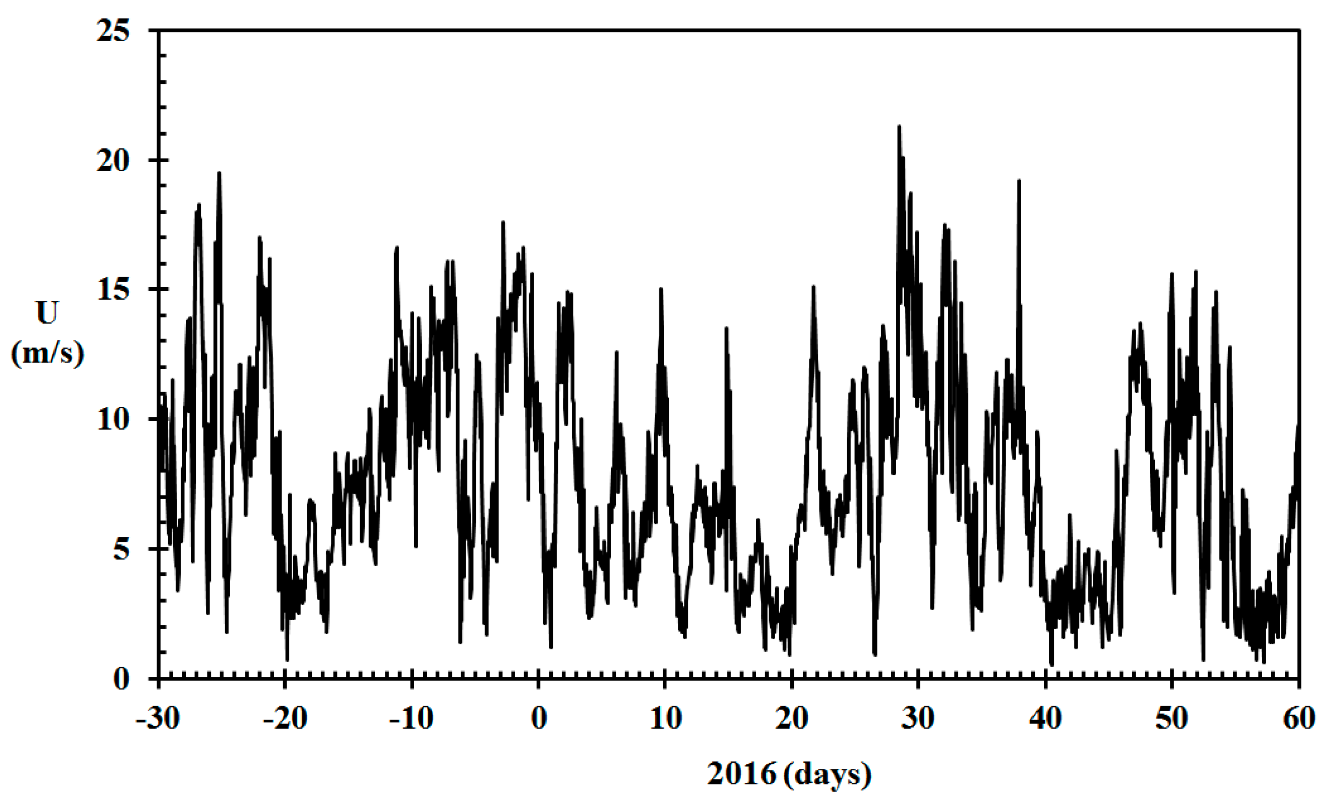 Sensors | Free Full-Text | Modeling Indoor Relative Humidity and Wood Moisture Content as a Proxy for Wooden Home Fire Risk Sensors | Free Full-Text | Modeling Indoor Relative Humidity and Wood Moisture Content as a Proxy for Wooden Home Fire Risk