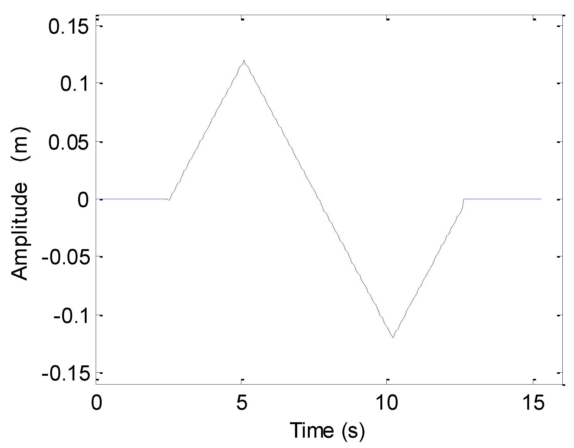 Sensors 19 05052 g005