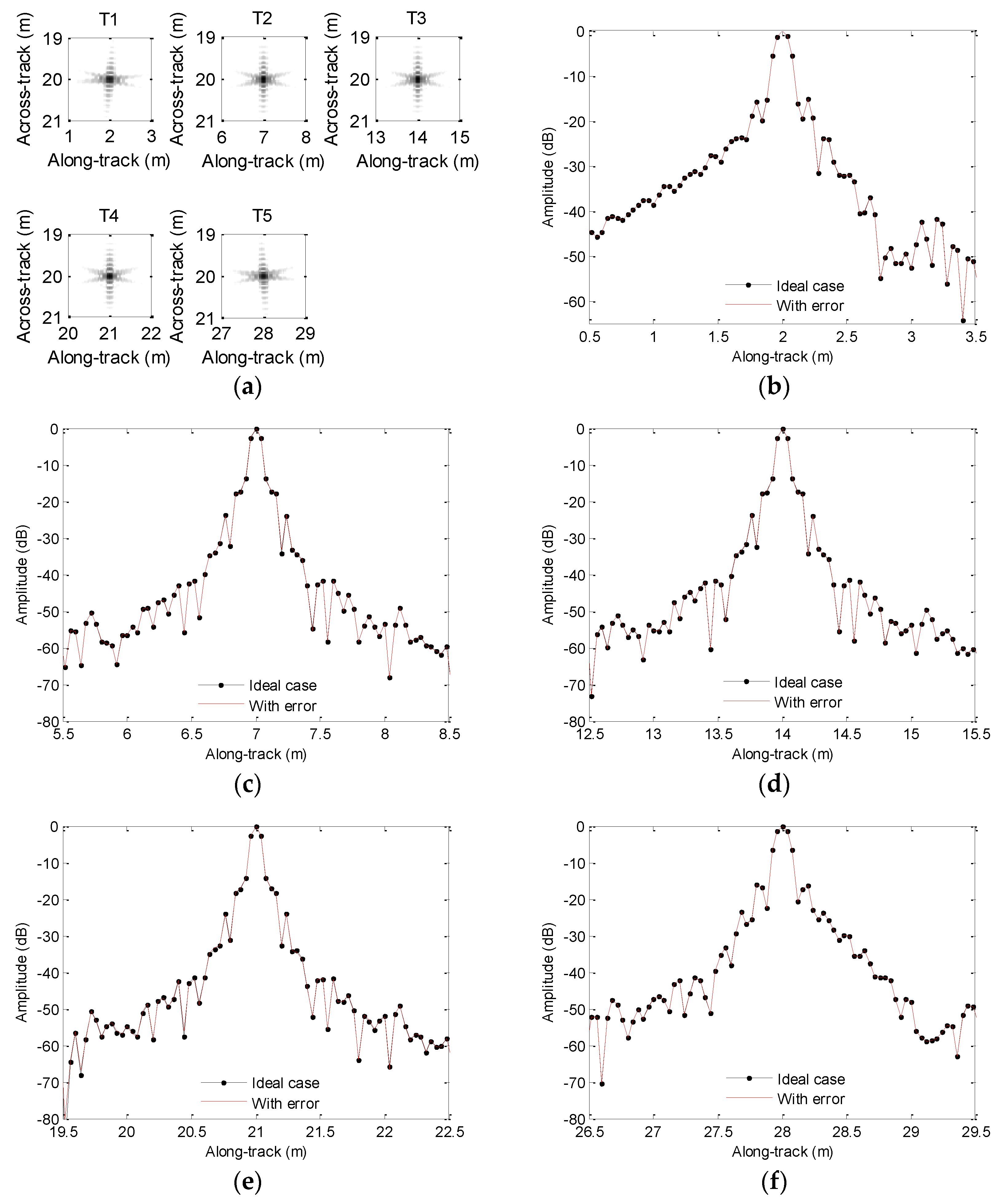 Sensors 19 05052 g006