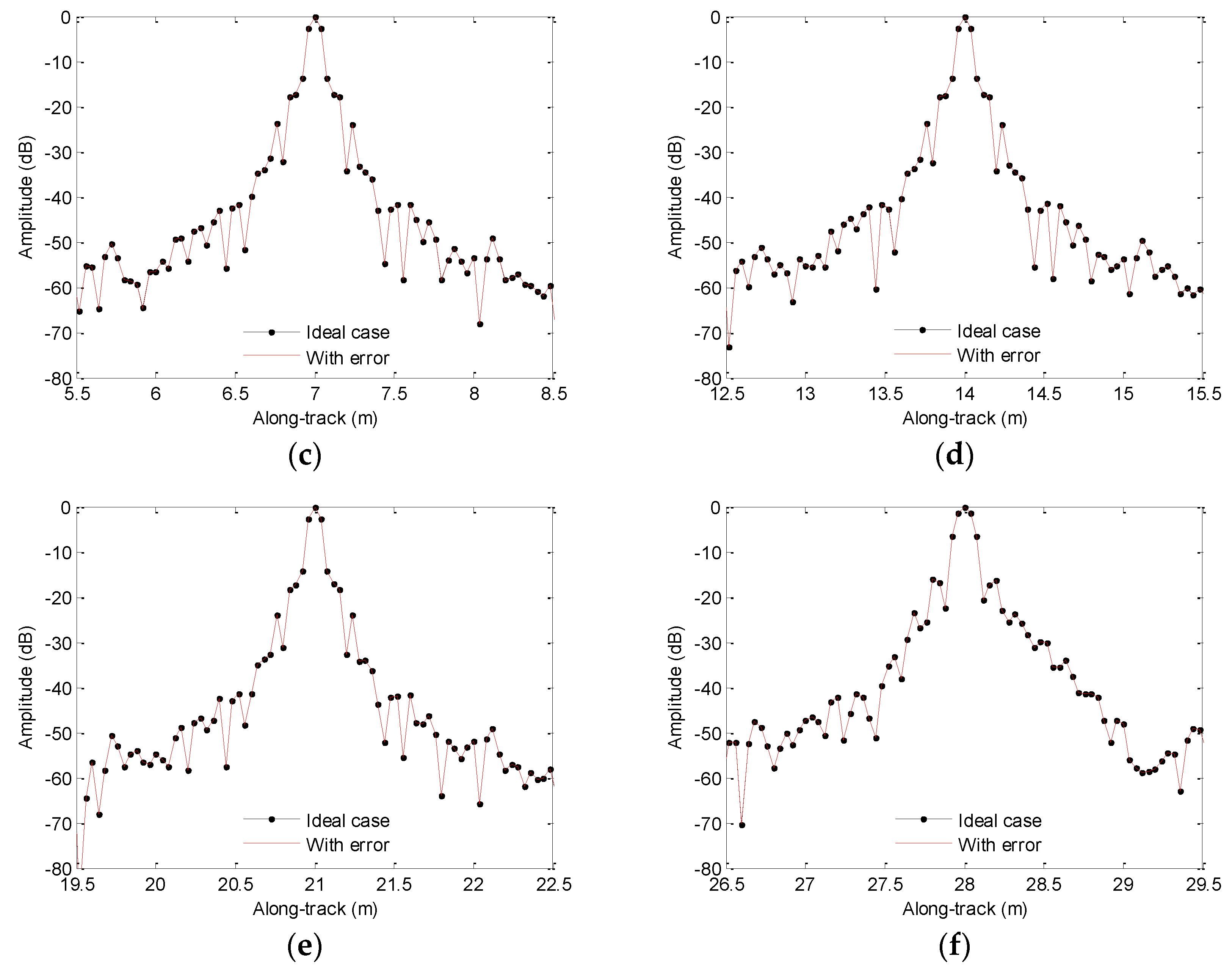 Sensors 19 05052 g010b