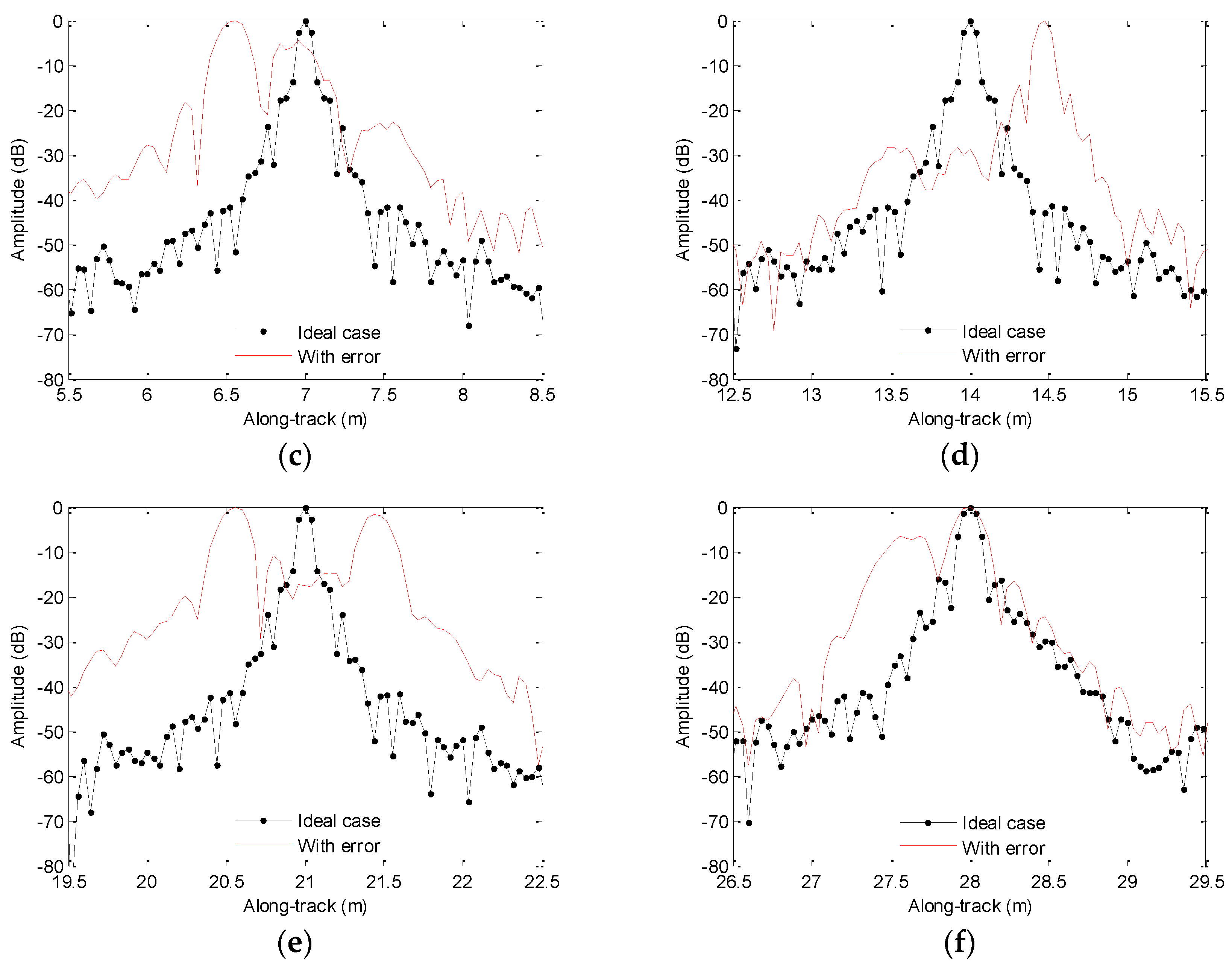 Sensors 19 05052 g012b