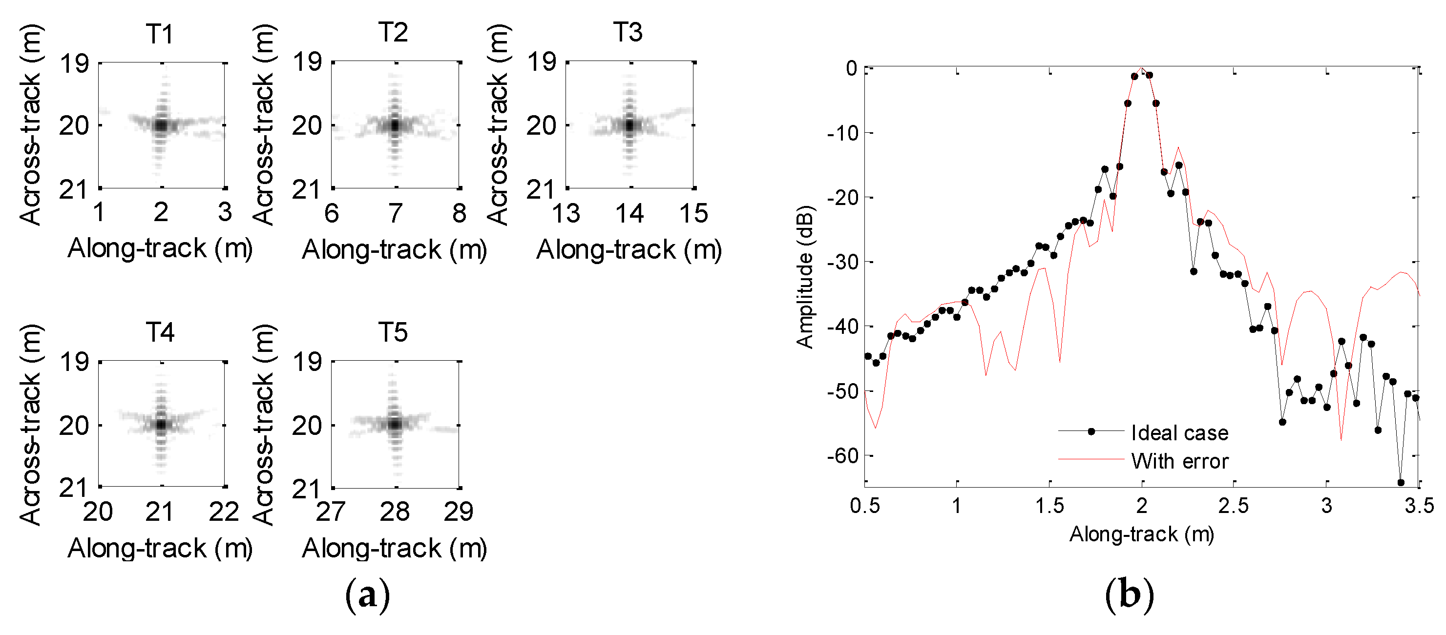 Sensors 19 05052 g014a