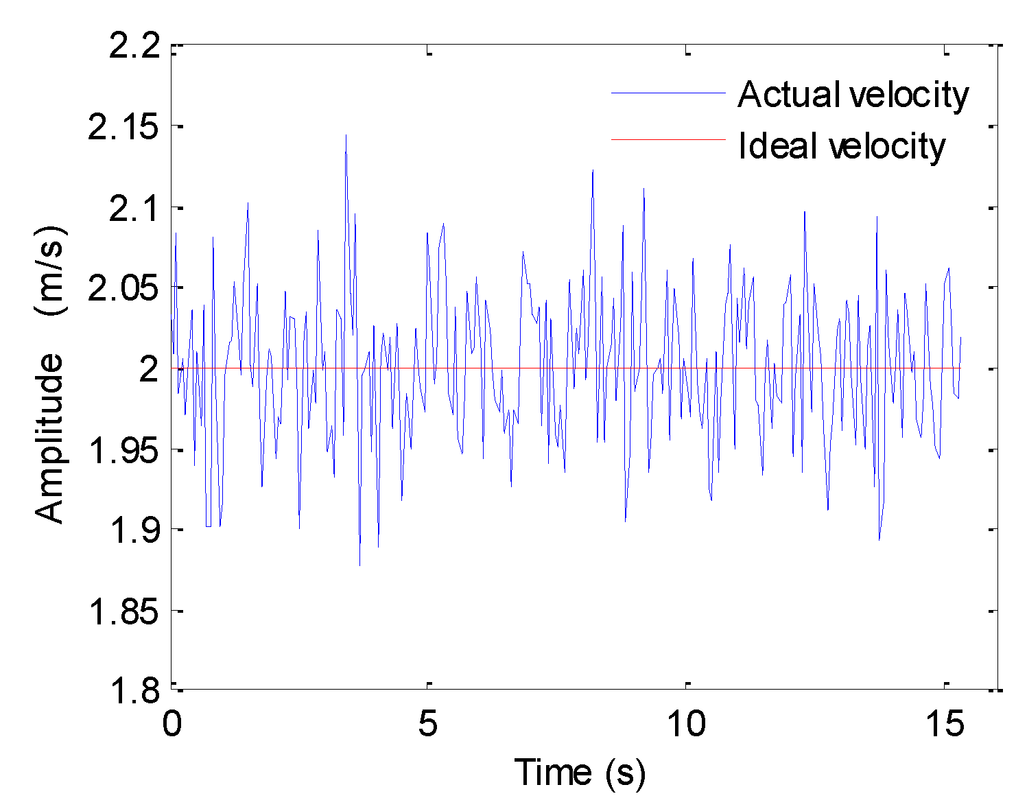 Sensors 19 05052 g015