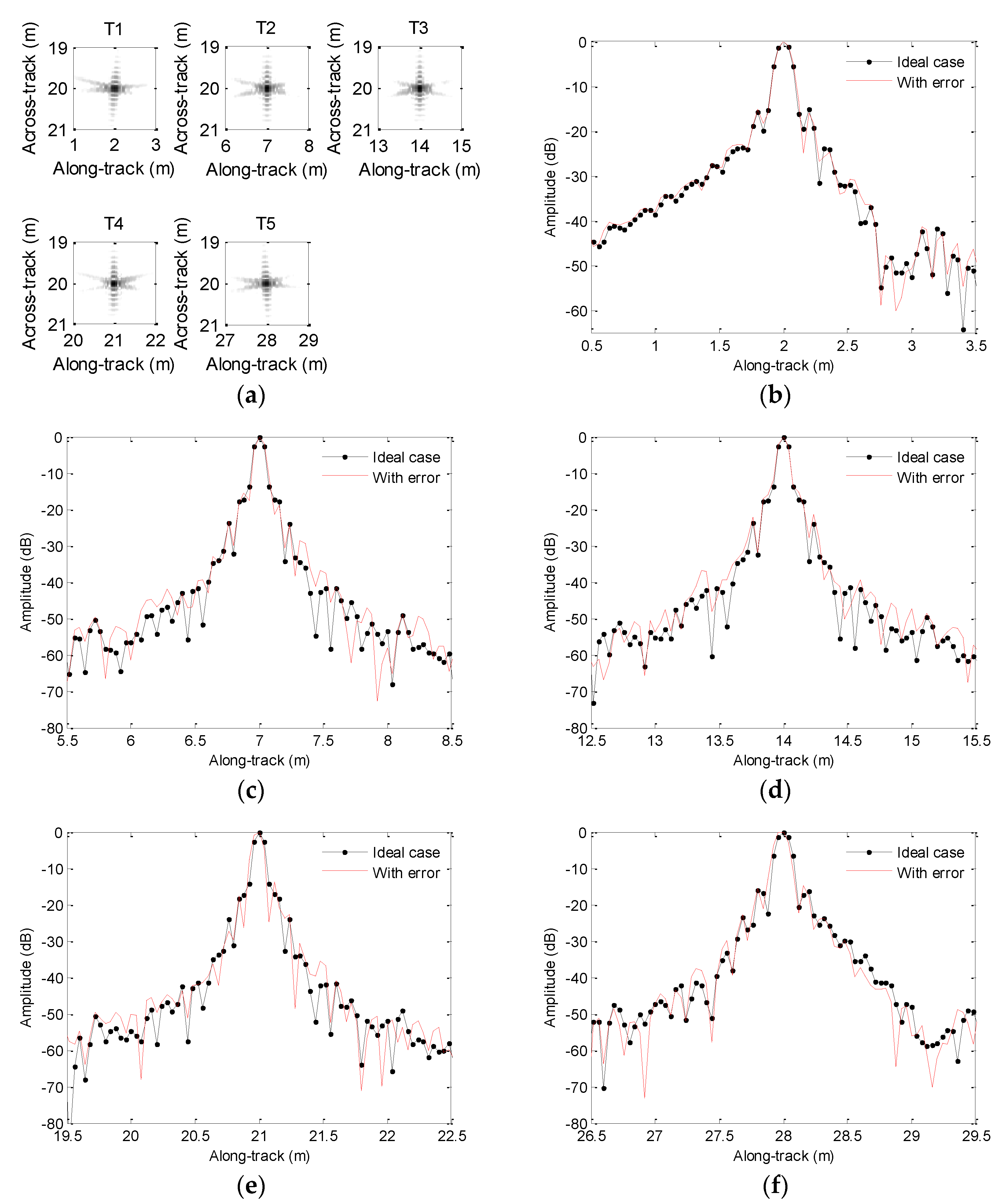 Sensors 19 05052 g016