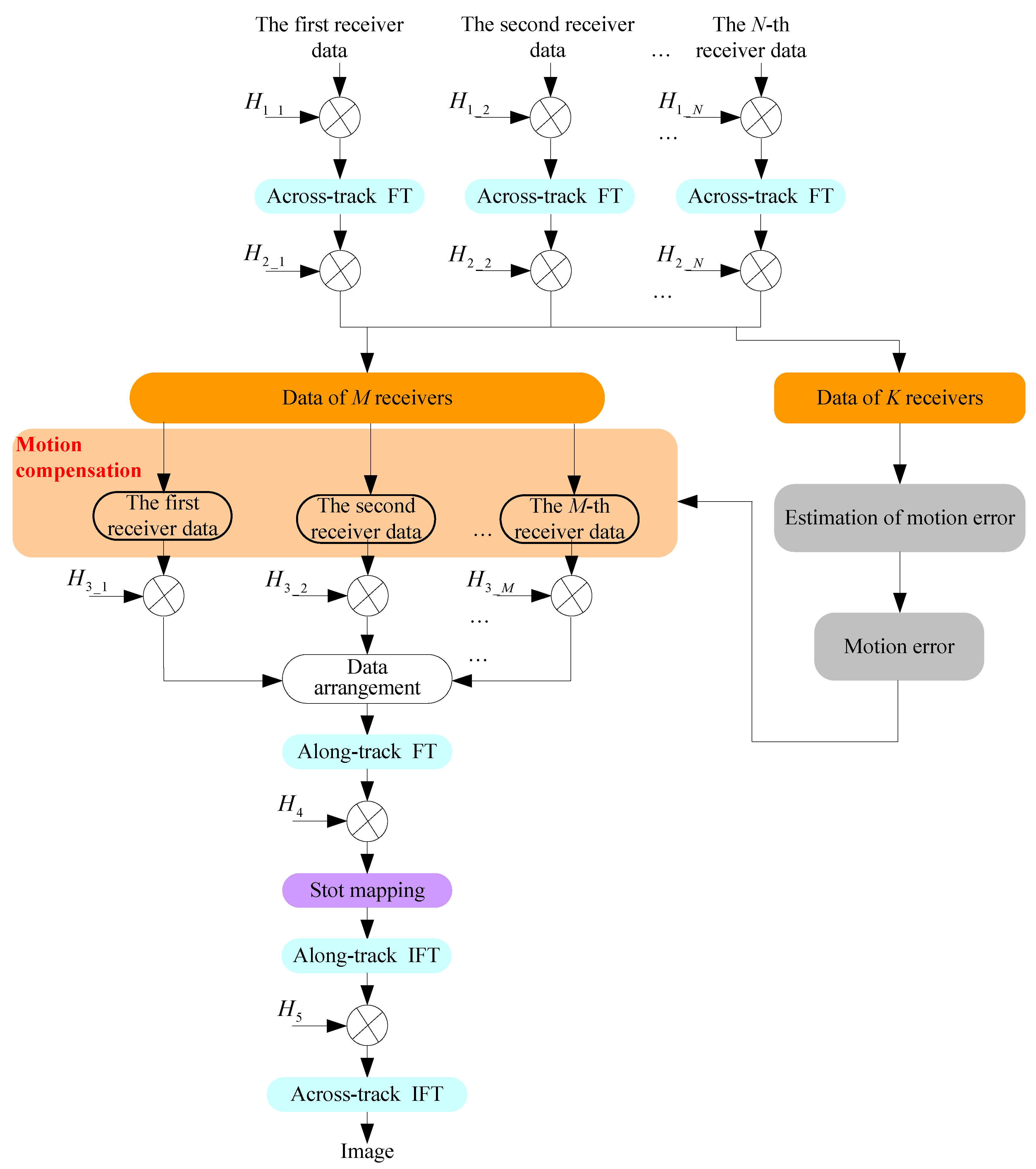 Sensors 19 05052 g018