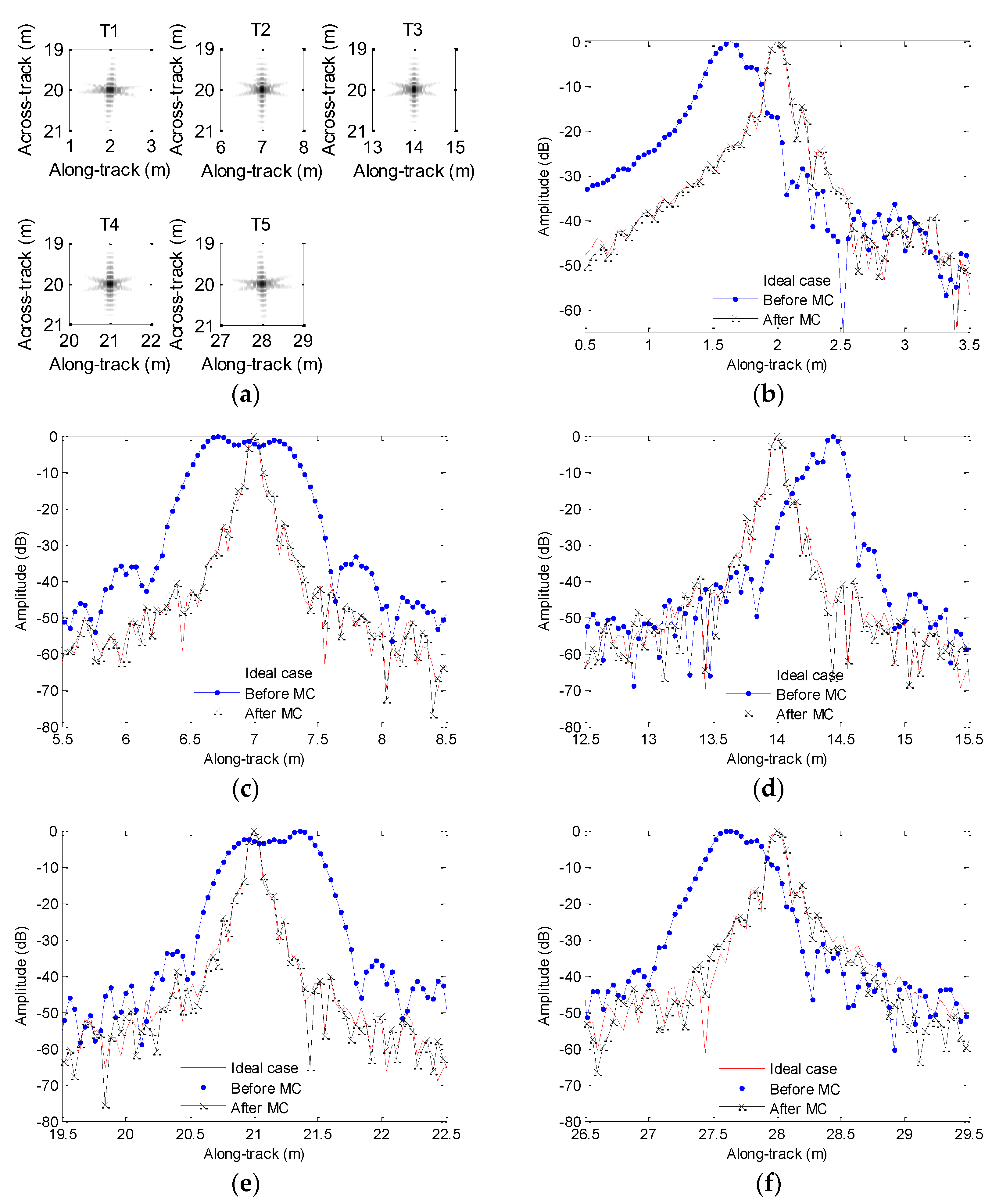 Sensors 19 05052 g021