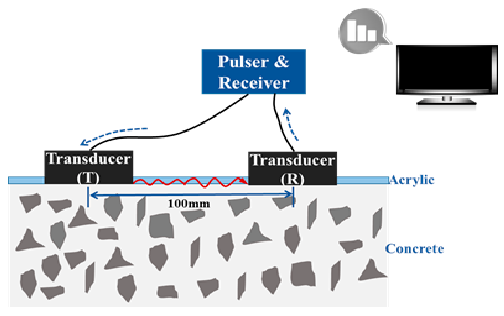 Sensors 19 05053 g005