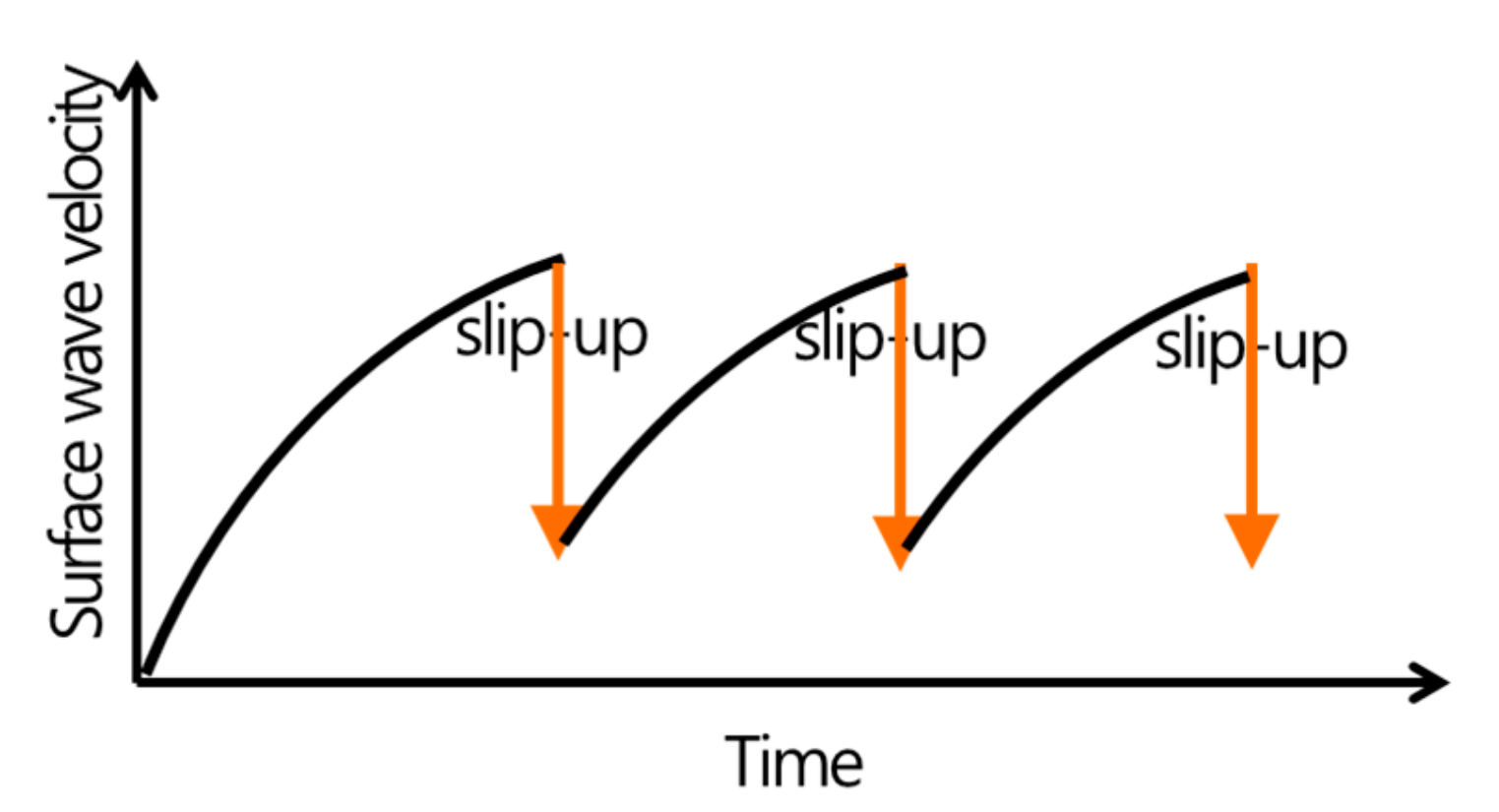 Sensors 19 05053 g006