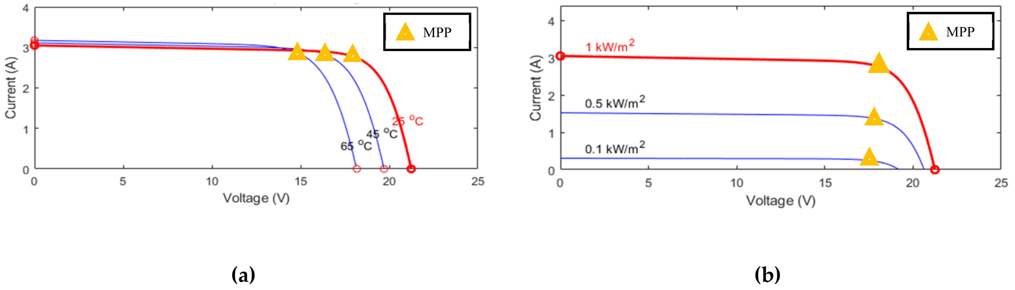 Sensors 19 05054 g003 550